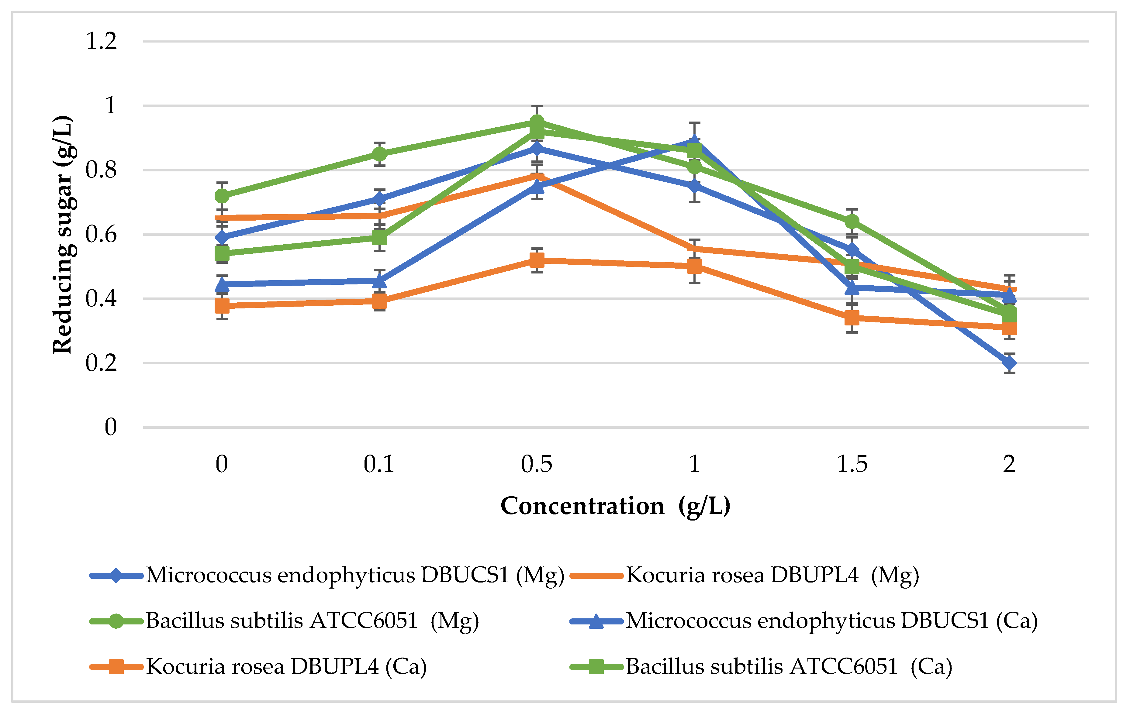 Fermentation 11 00211 g010