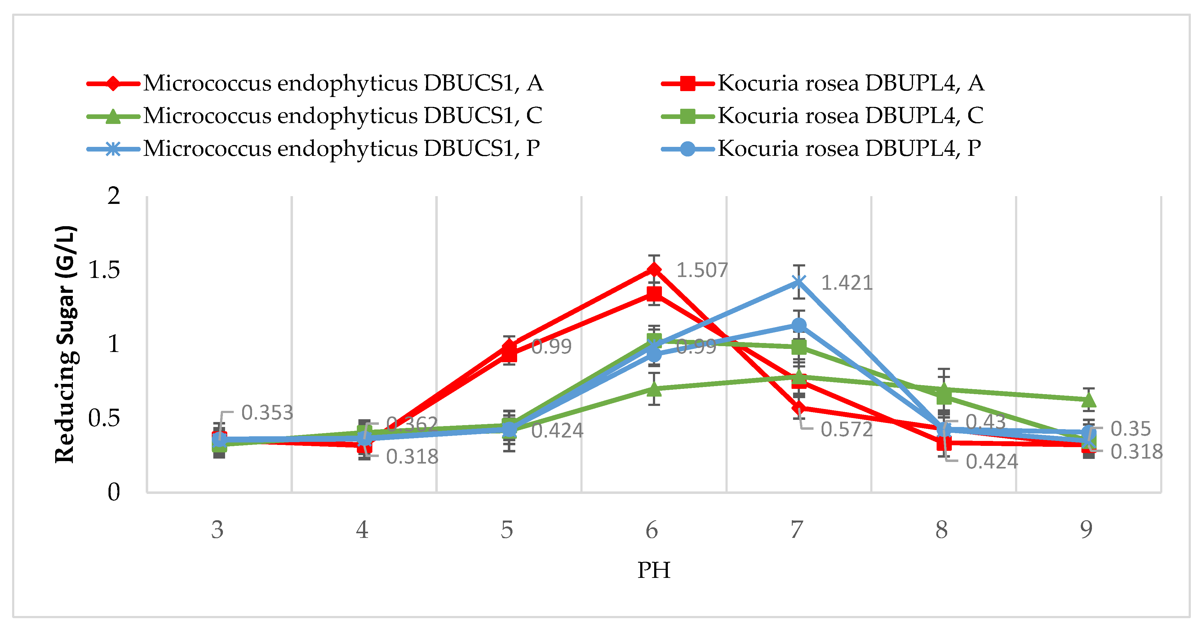 Fermentation 11 00211 g011