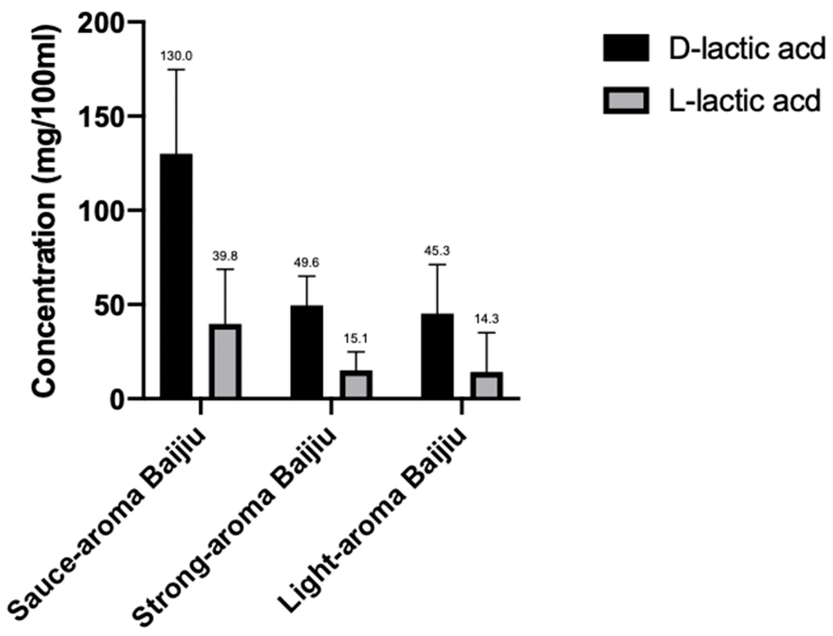 Fermentation 11 00213 g003