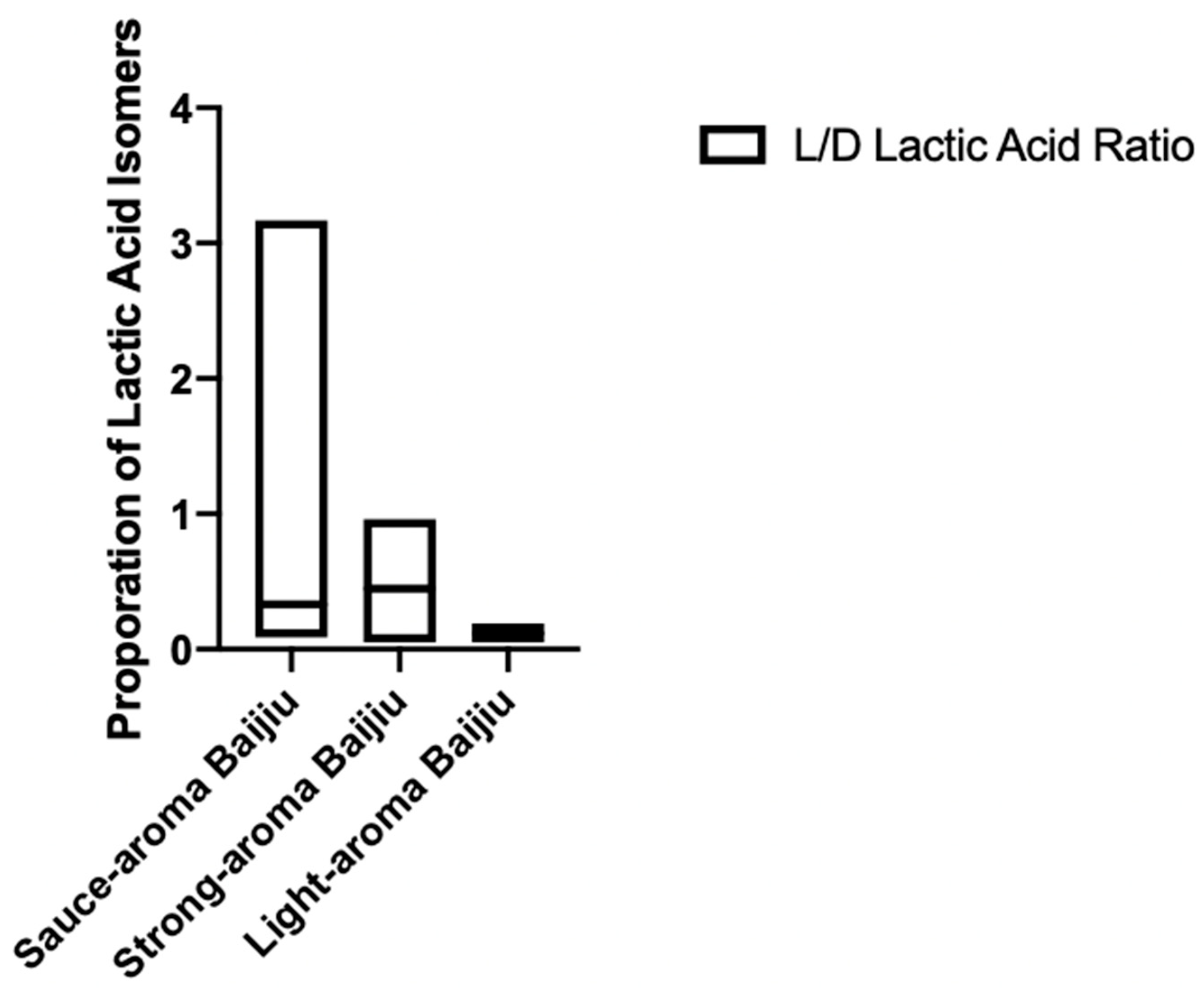 Fermentation 11 00213 g004