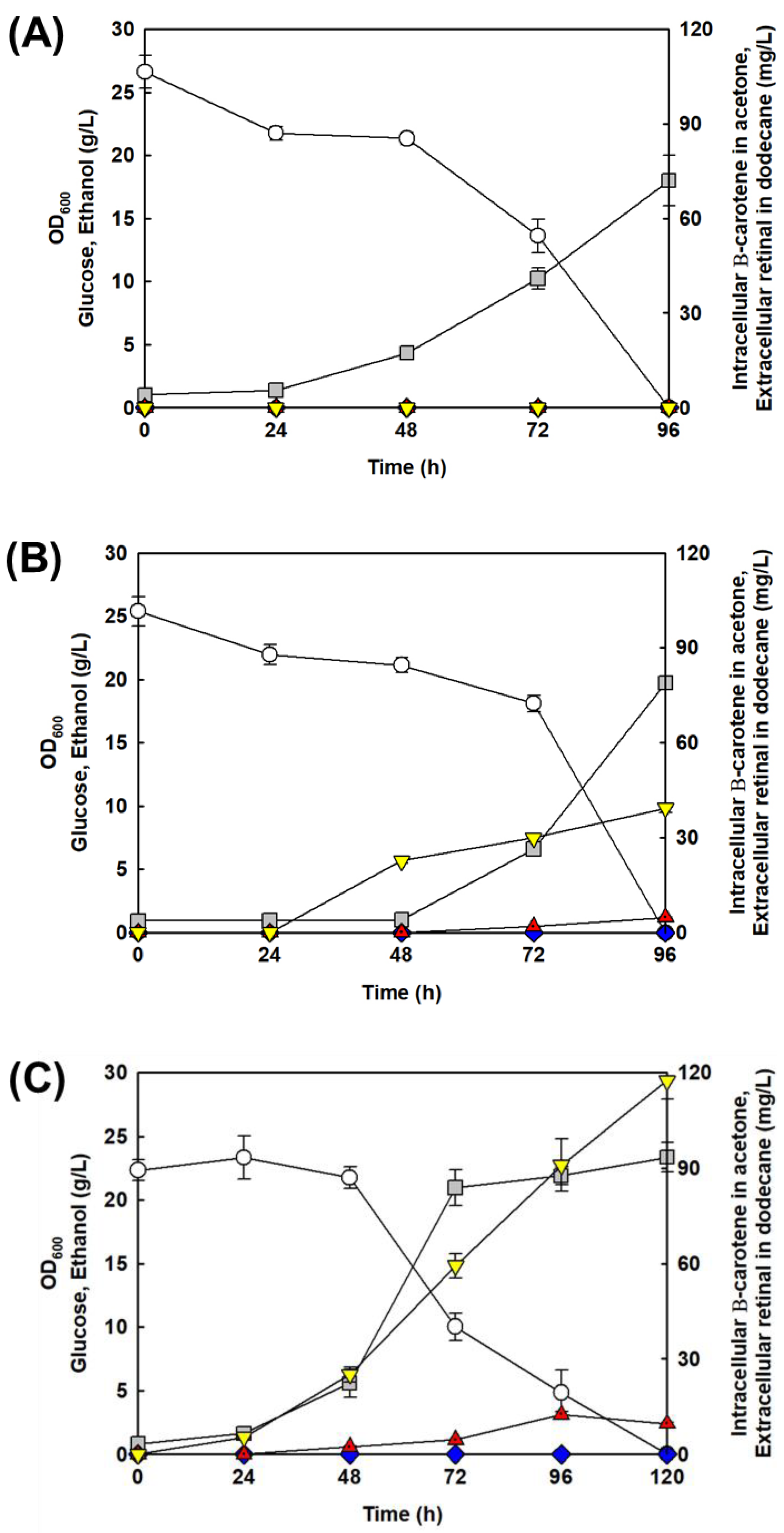 Fermentation 11 00214 g003