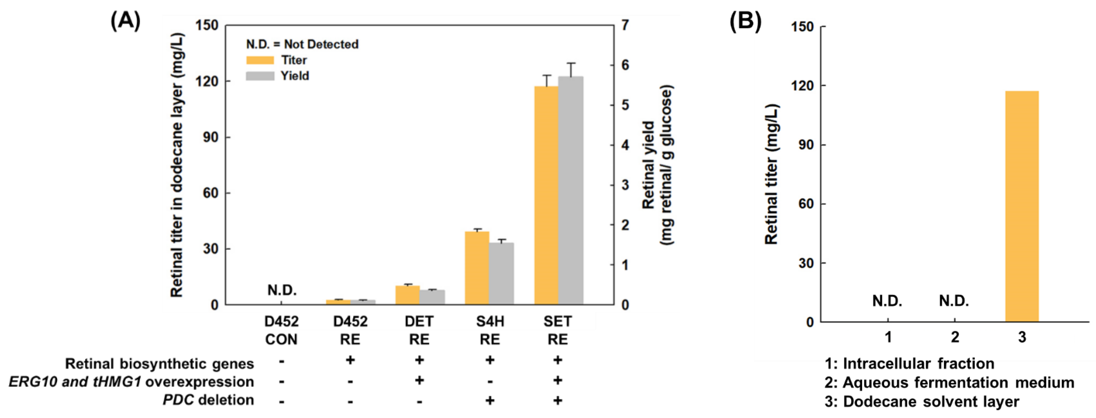 Fermentation 11 00214 g004
