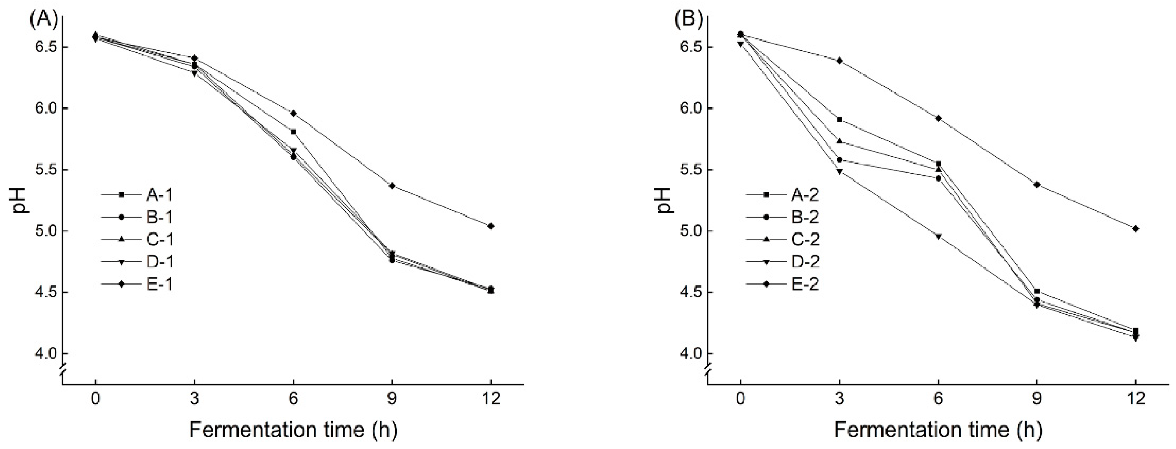 Fermentation 11 00215 g002