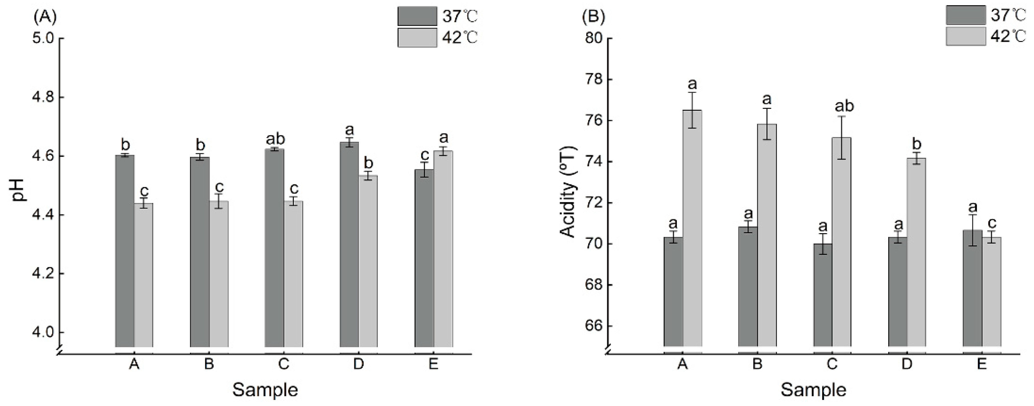 Fermentation 11 00215 g004