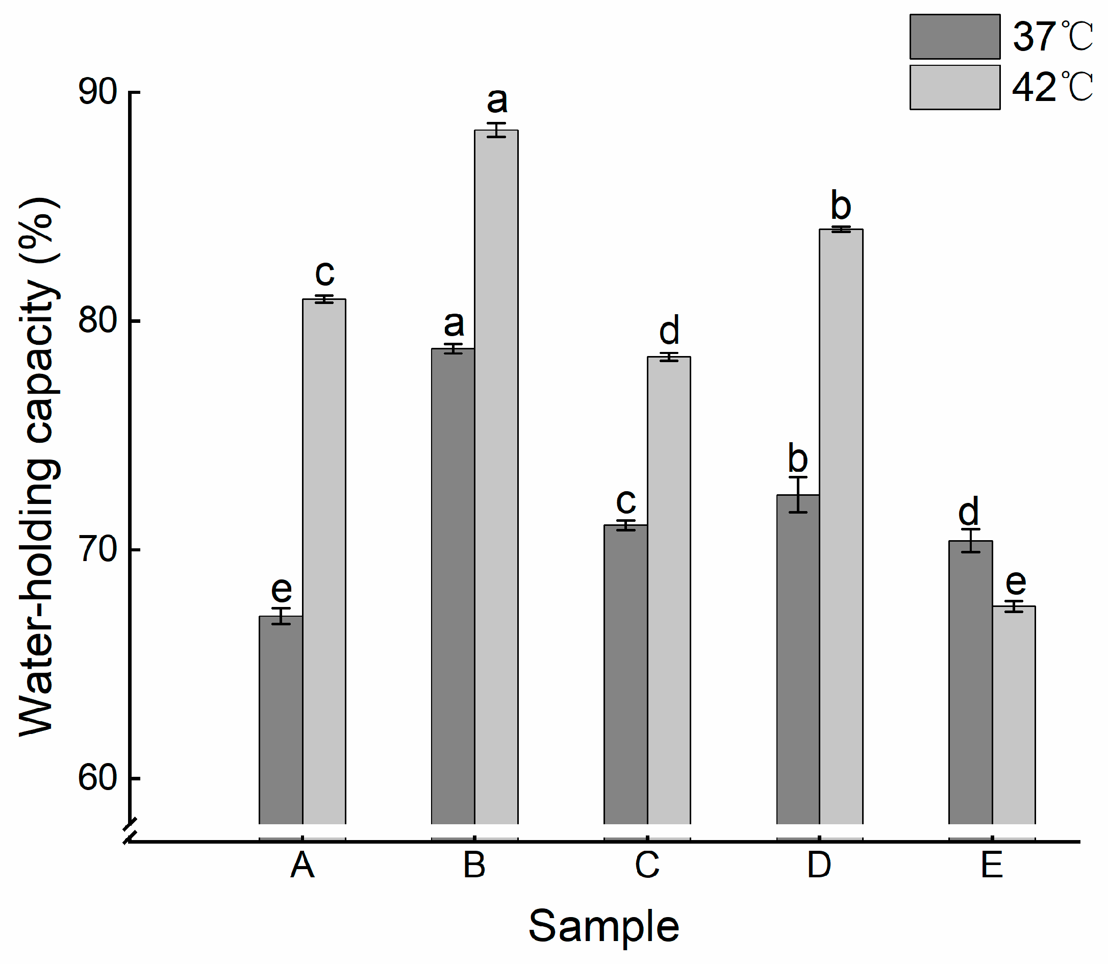 Fermentation 11 00215 g005