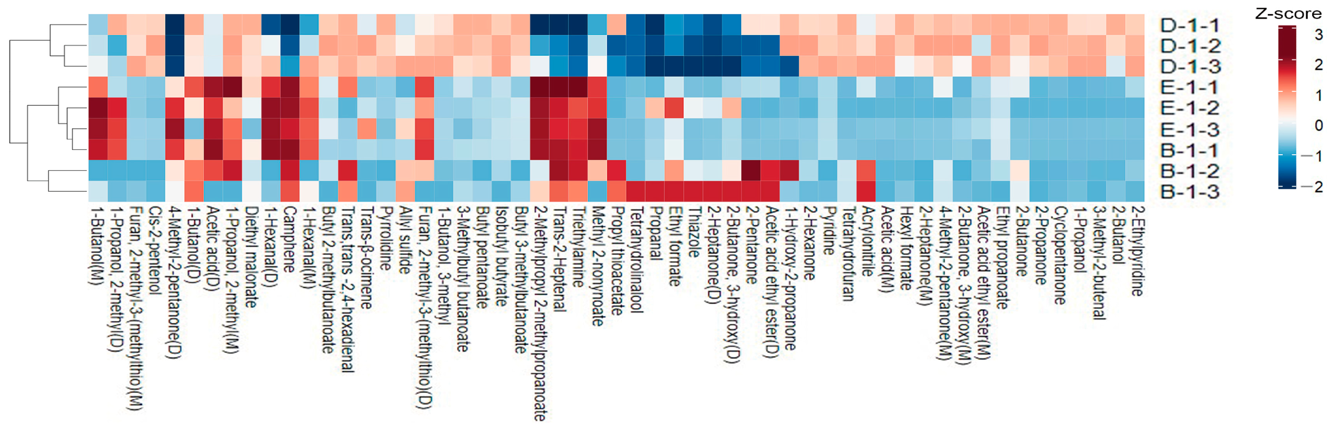 Fermentation 11 00215 g008