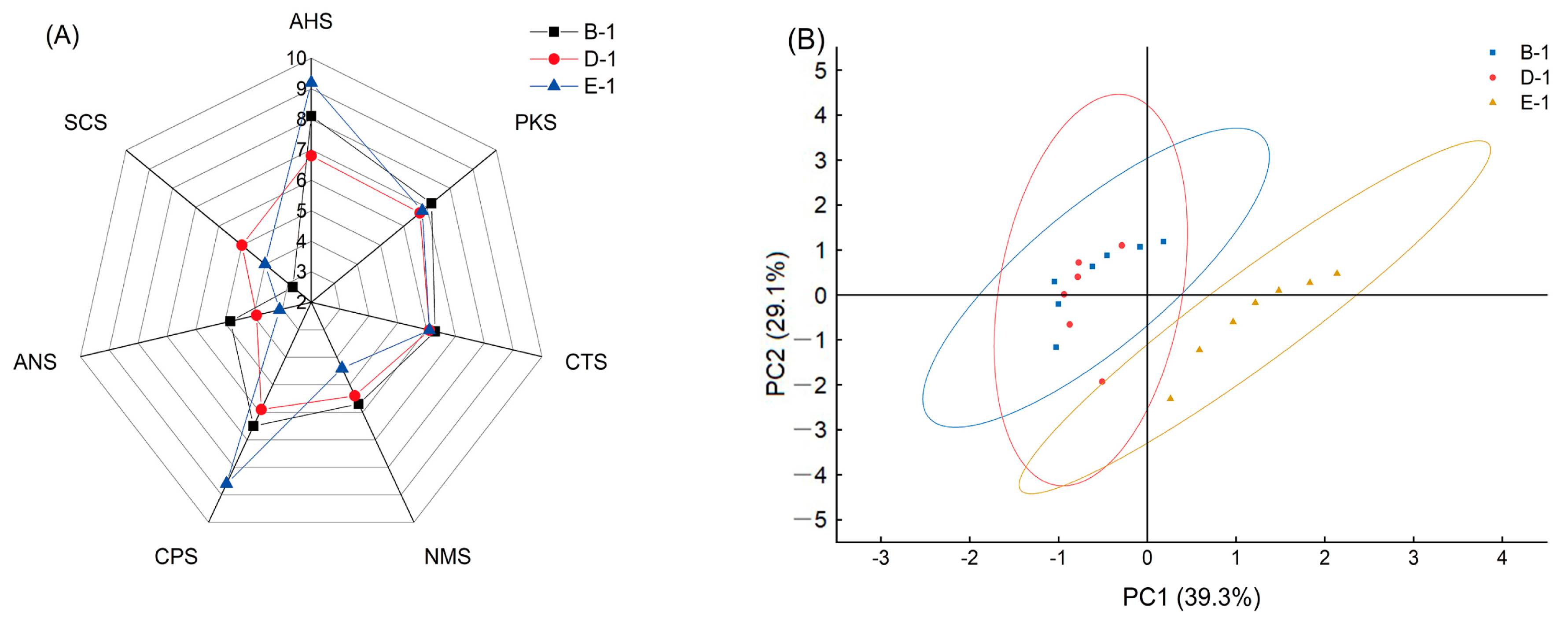 Fermentation 11 00215 g010