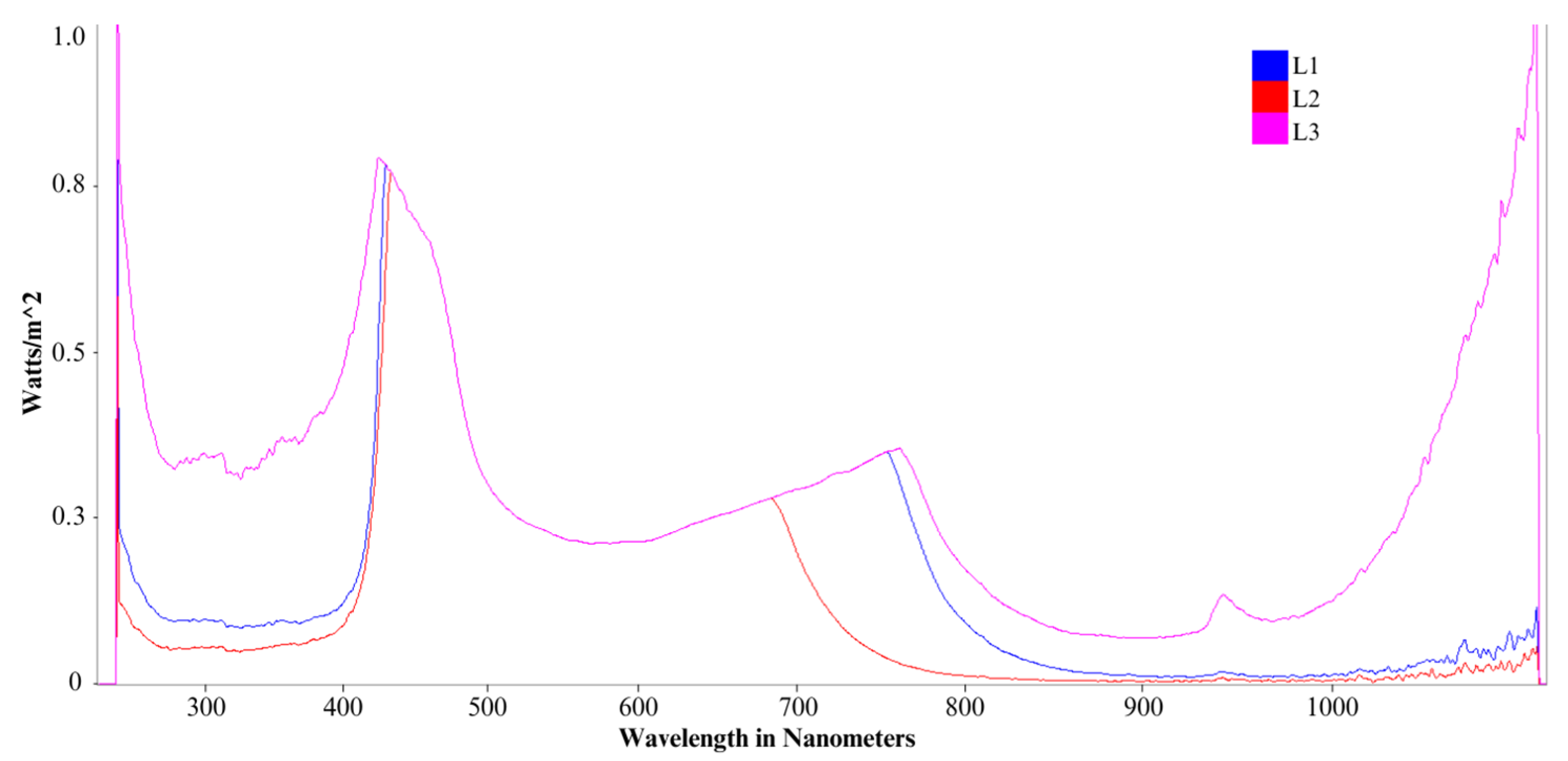 Fermentation 11 00216 g001
