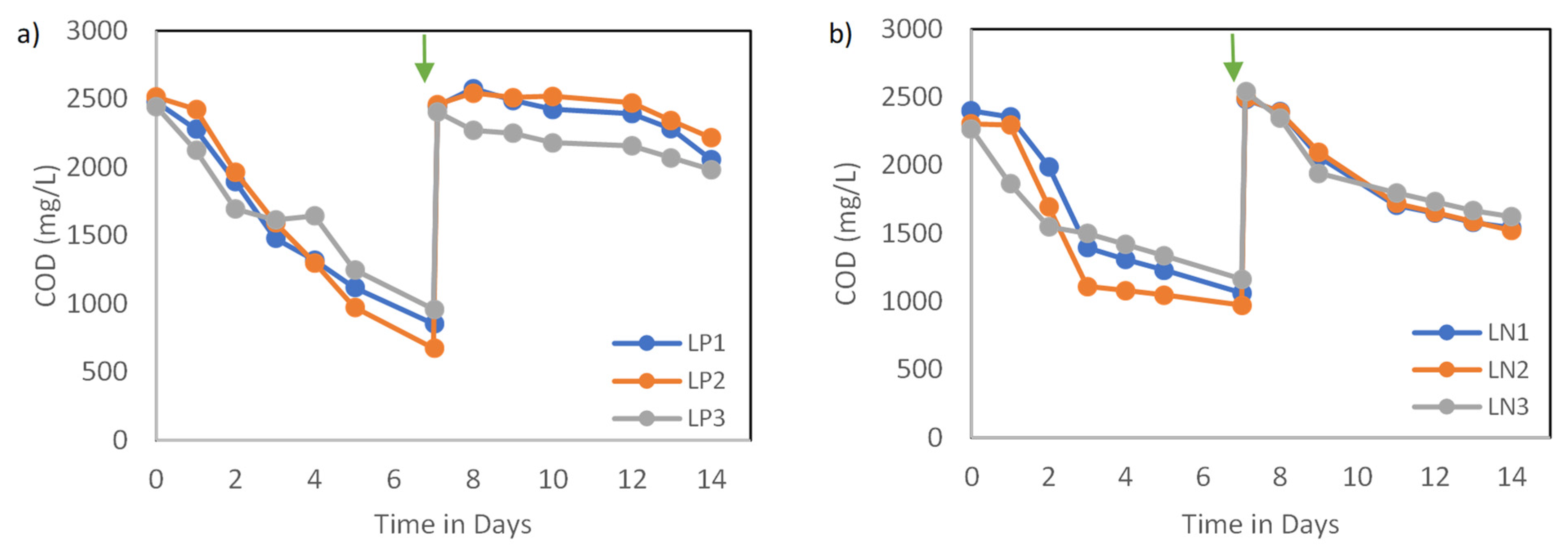 Fermentation 11 00216 g002