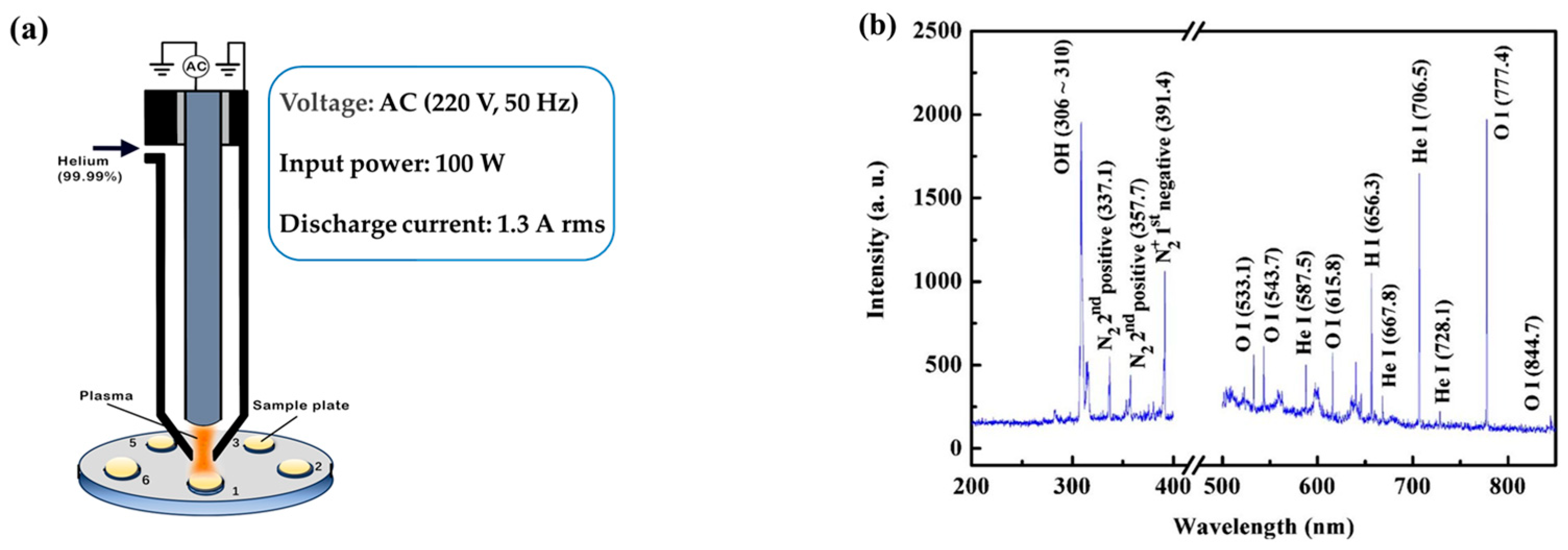 Fermentation 11 00220 g002