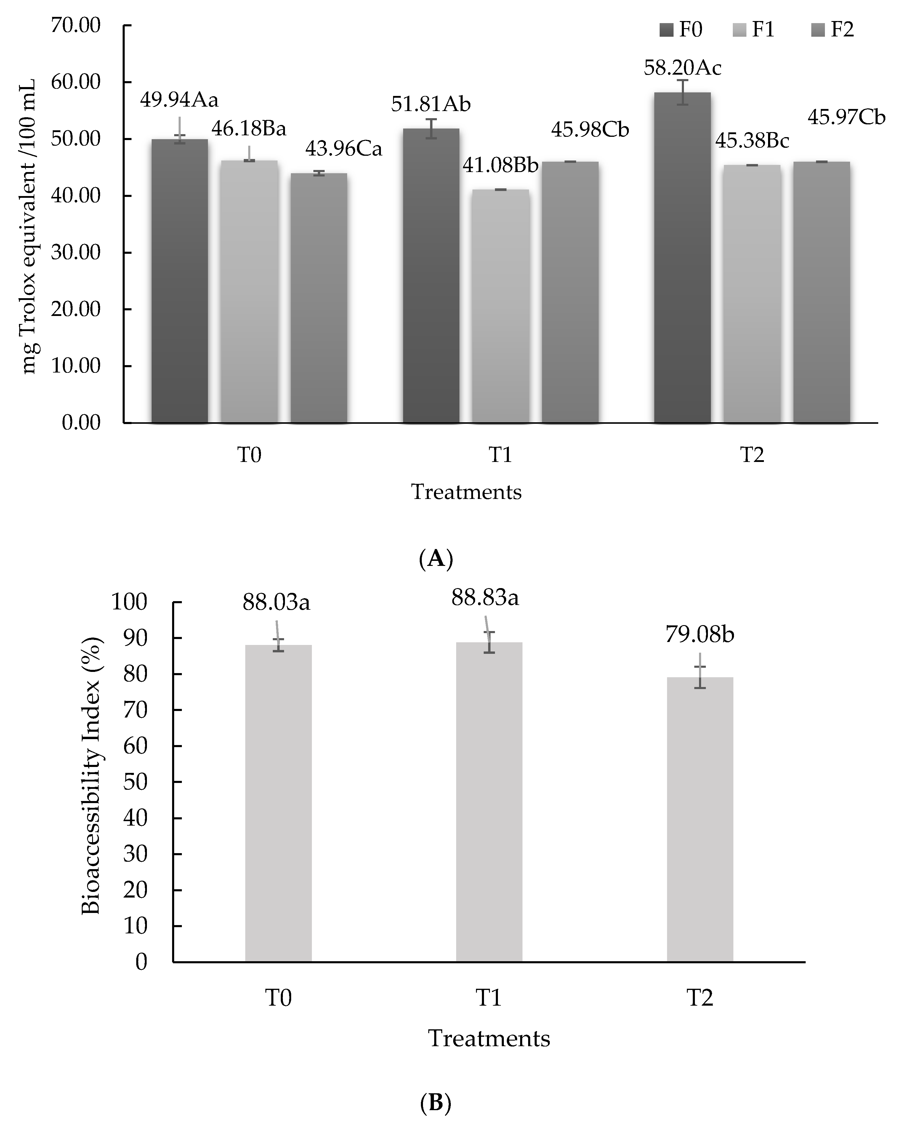 Fermentation 11 00223 g001