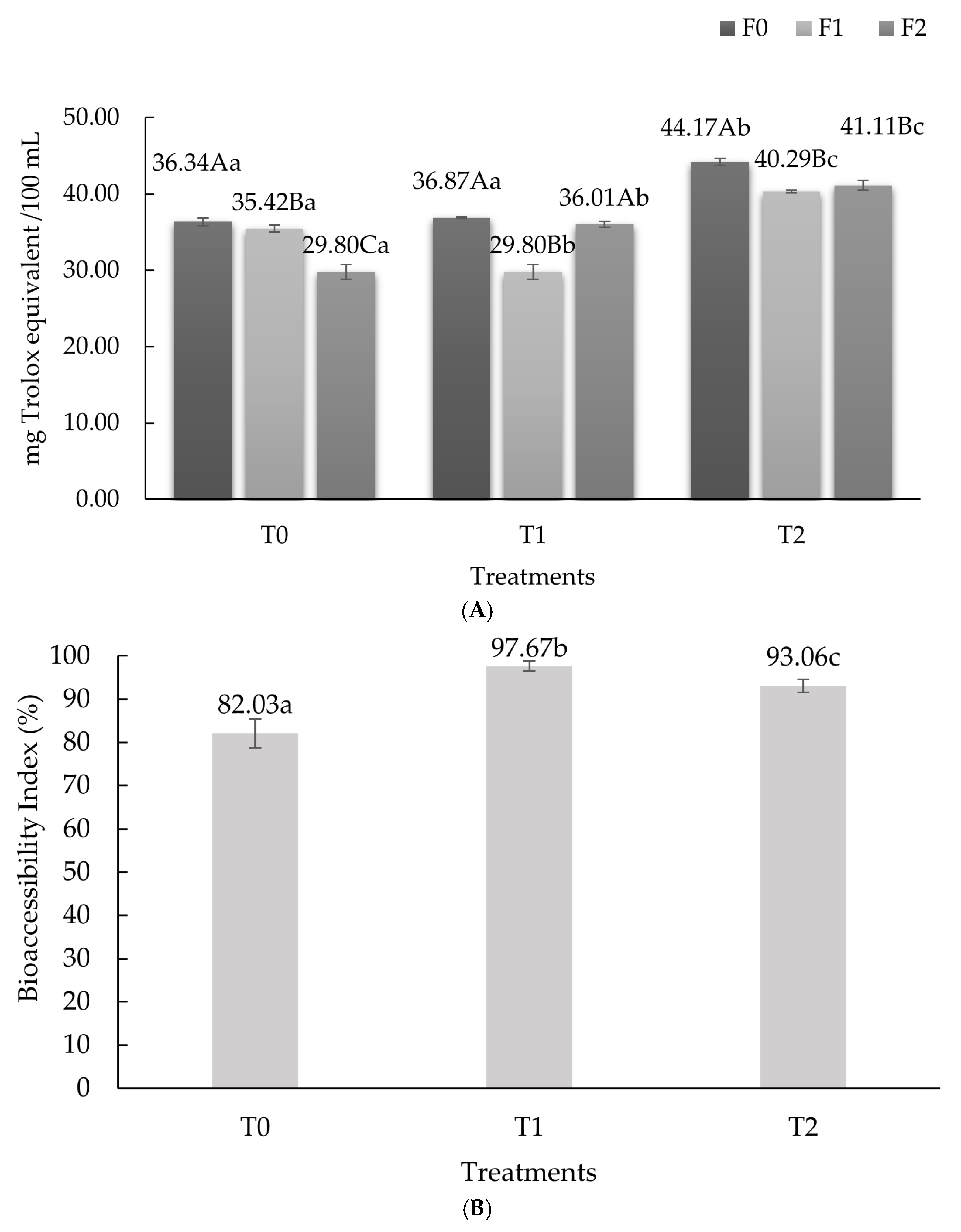 Fermentation 11 00223 g002