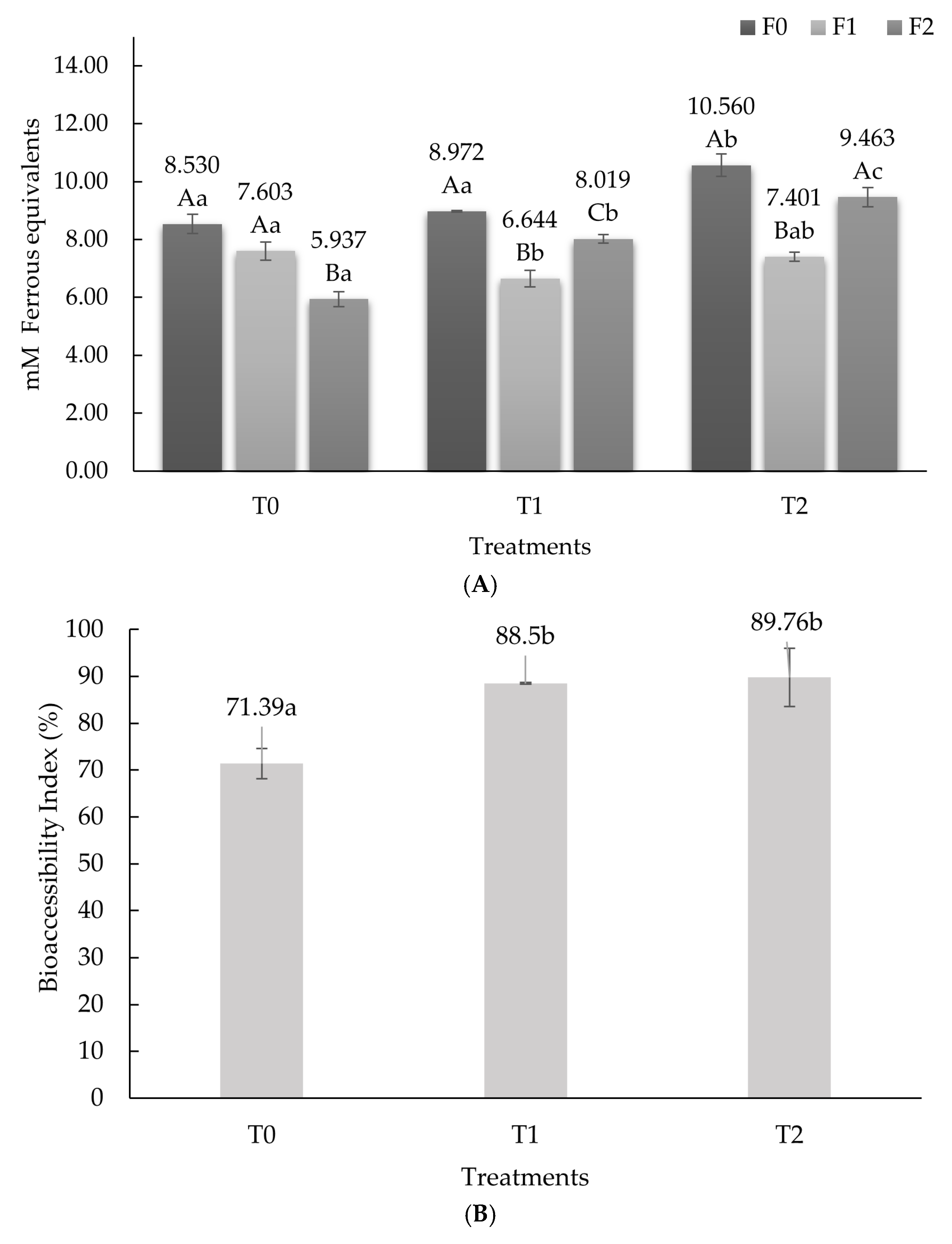 Fermentation 11 00223 g003