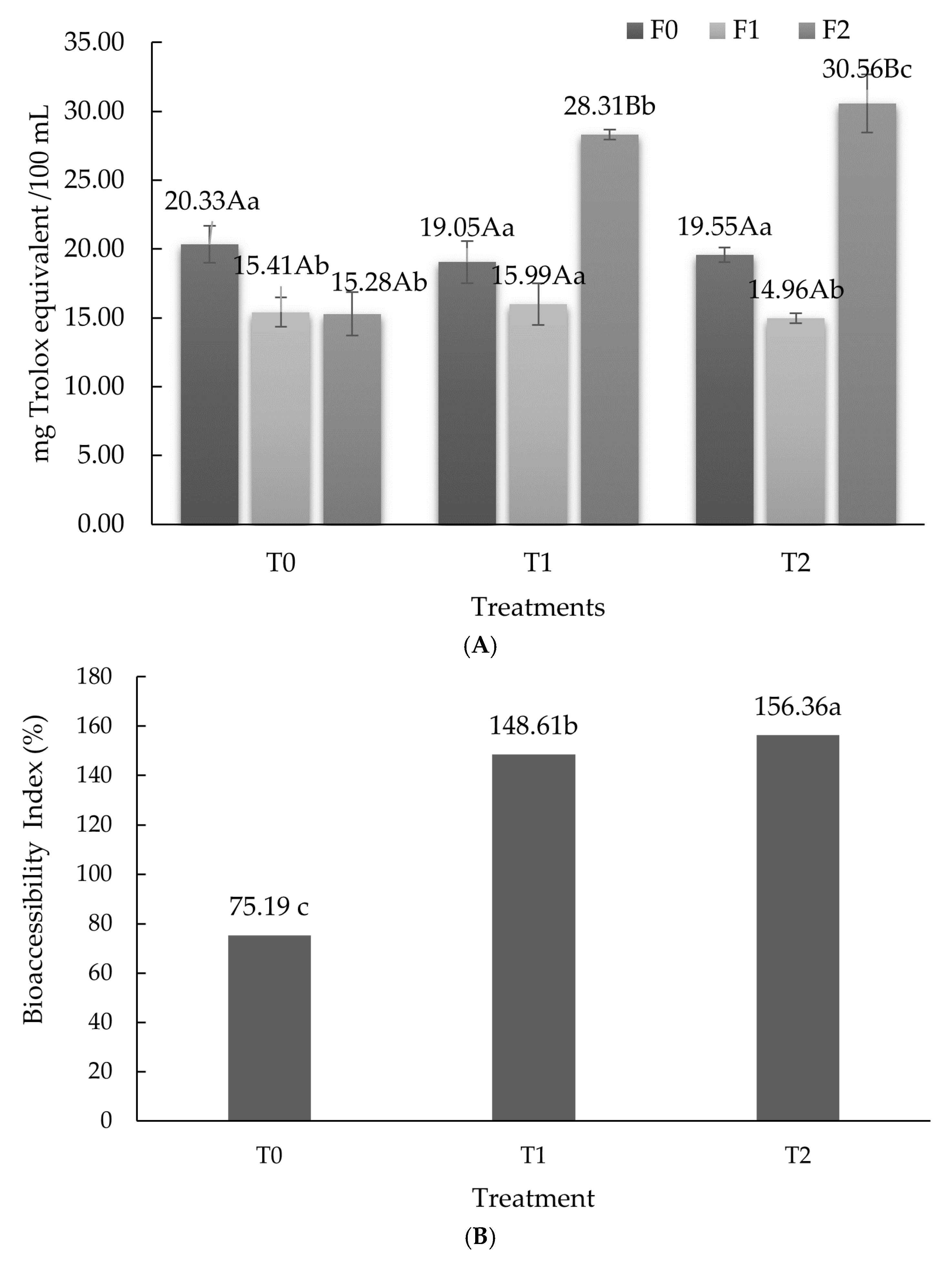 Fermentation 11 00223 g004