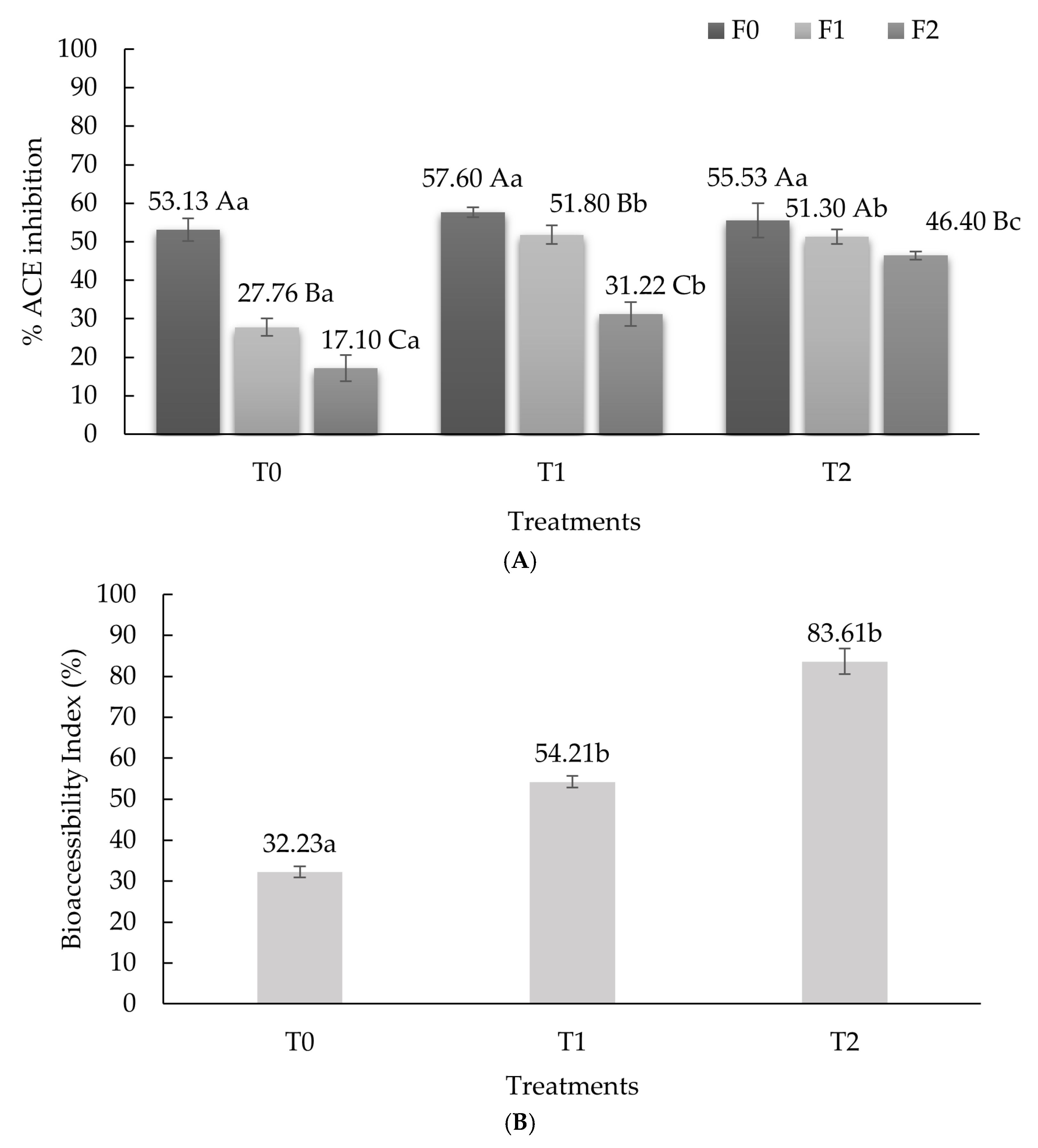 Fermentation 11 00223 g005
