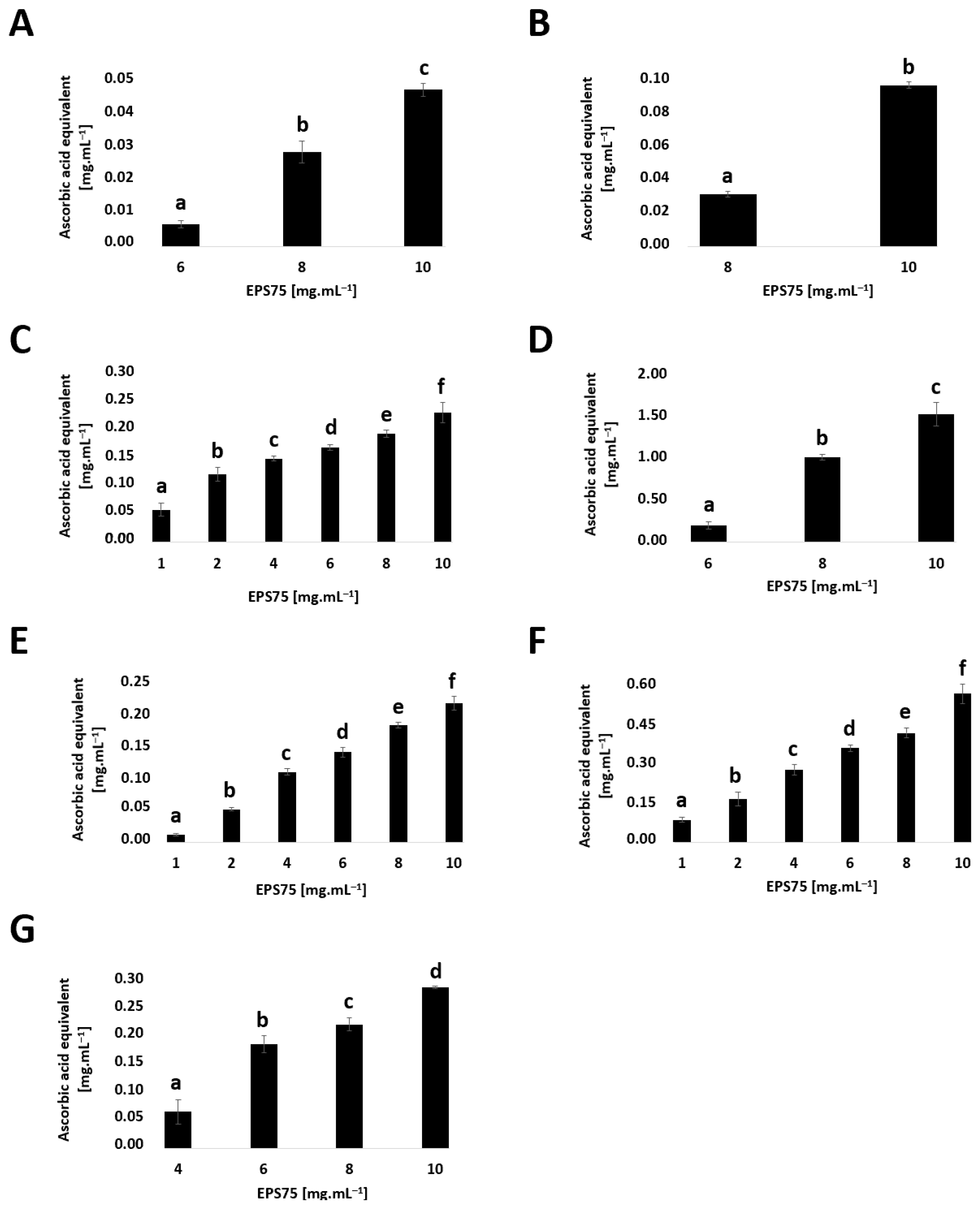 Fermentation 11 00224 g004