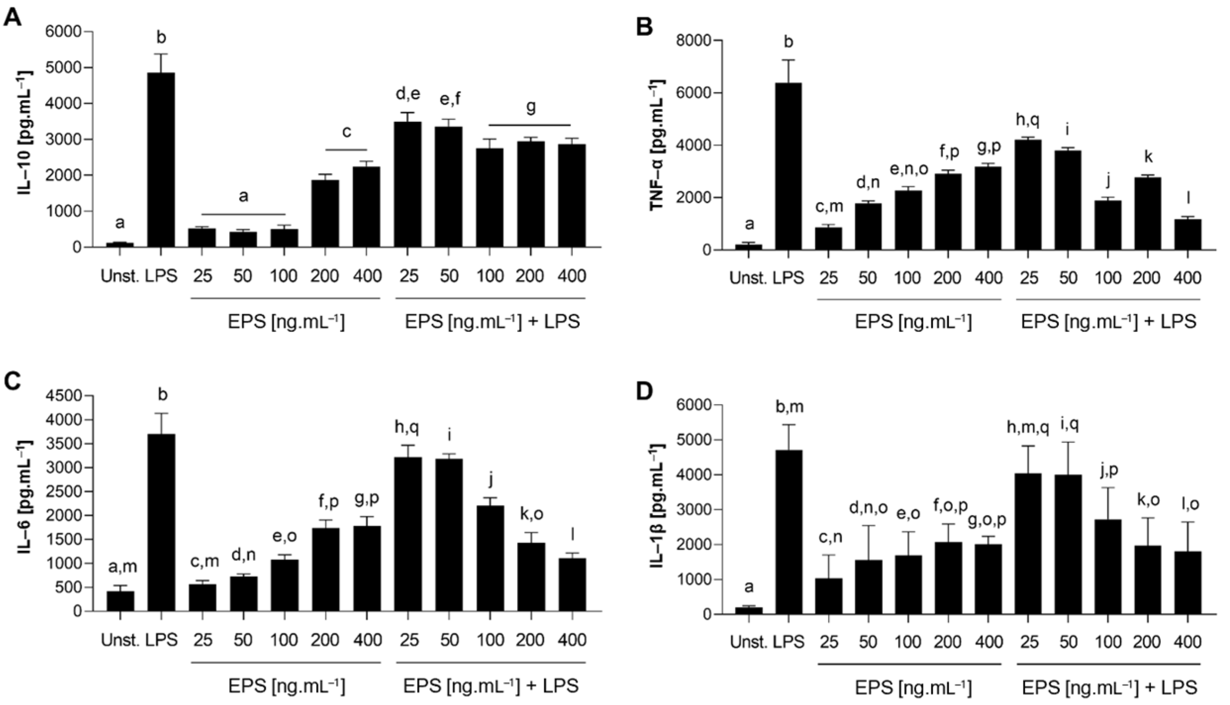 Fermentation 11 00224 g006