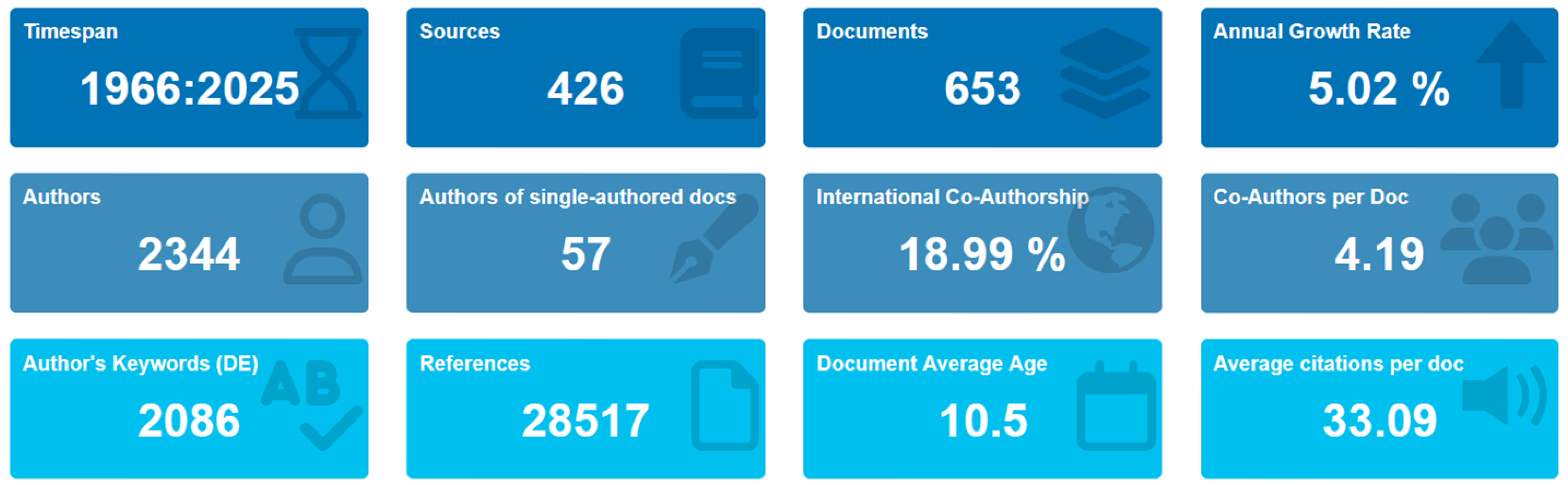 Fermentation 11 00226 g003