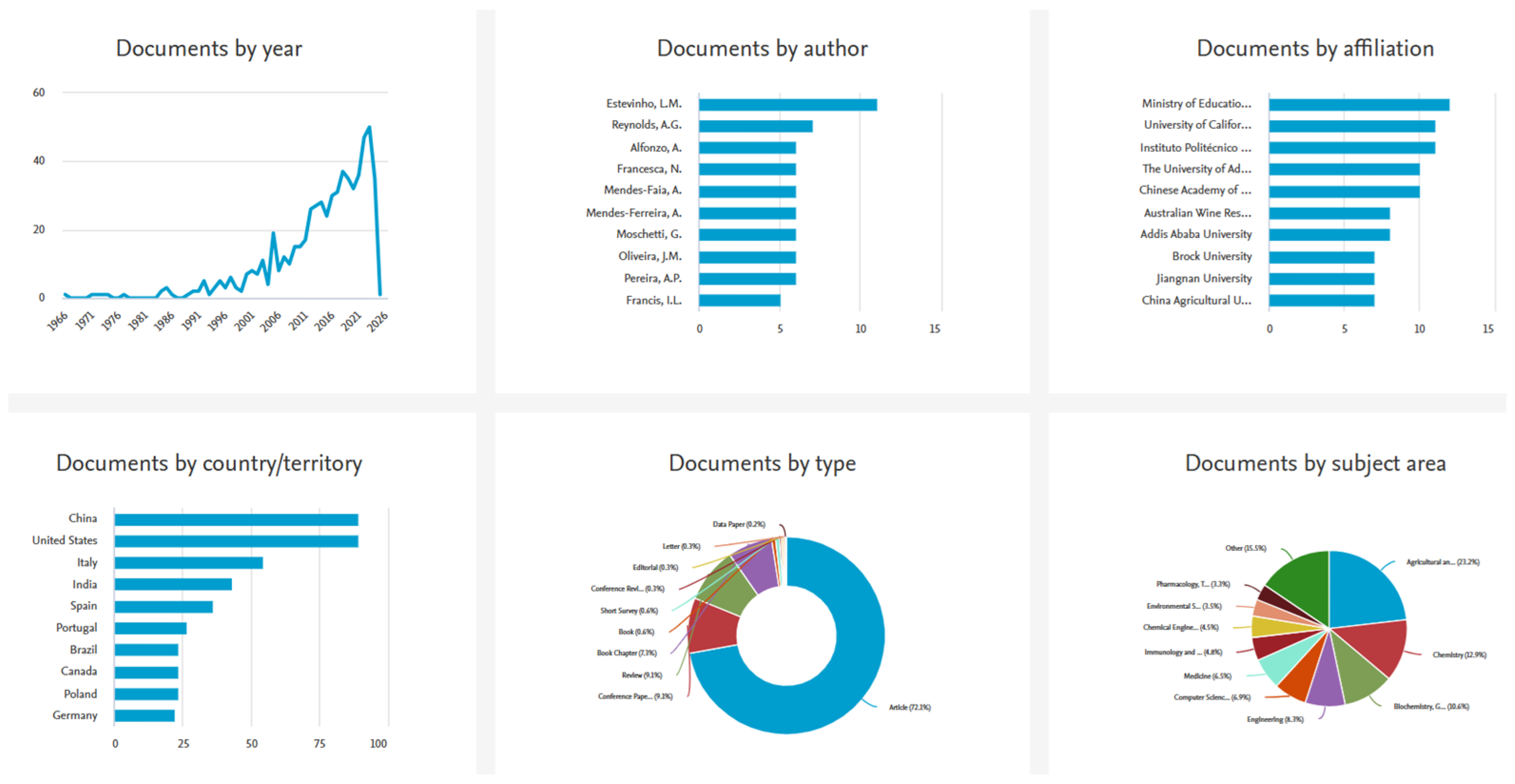 Fermentation 11 00226 g004