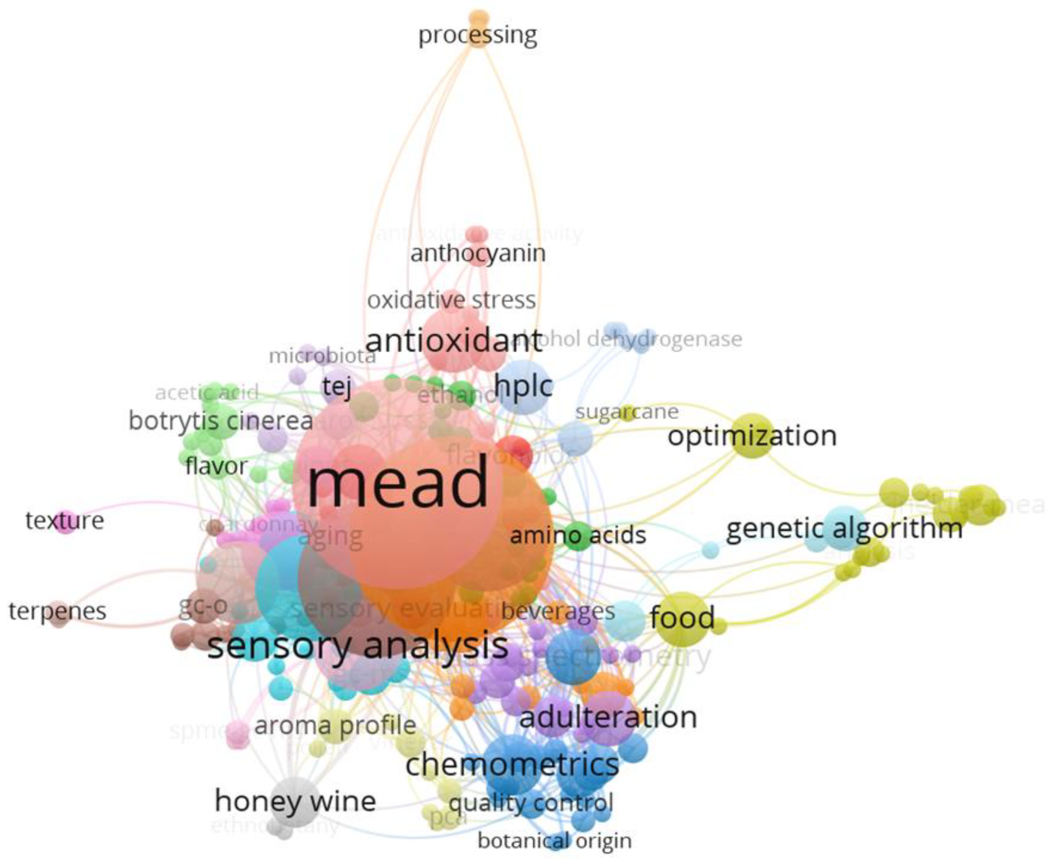 Fermentation 11 00226 g005