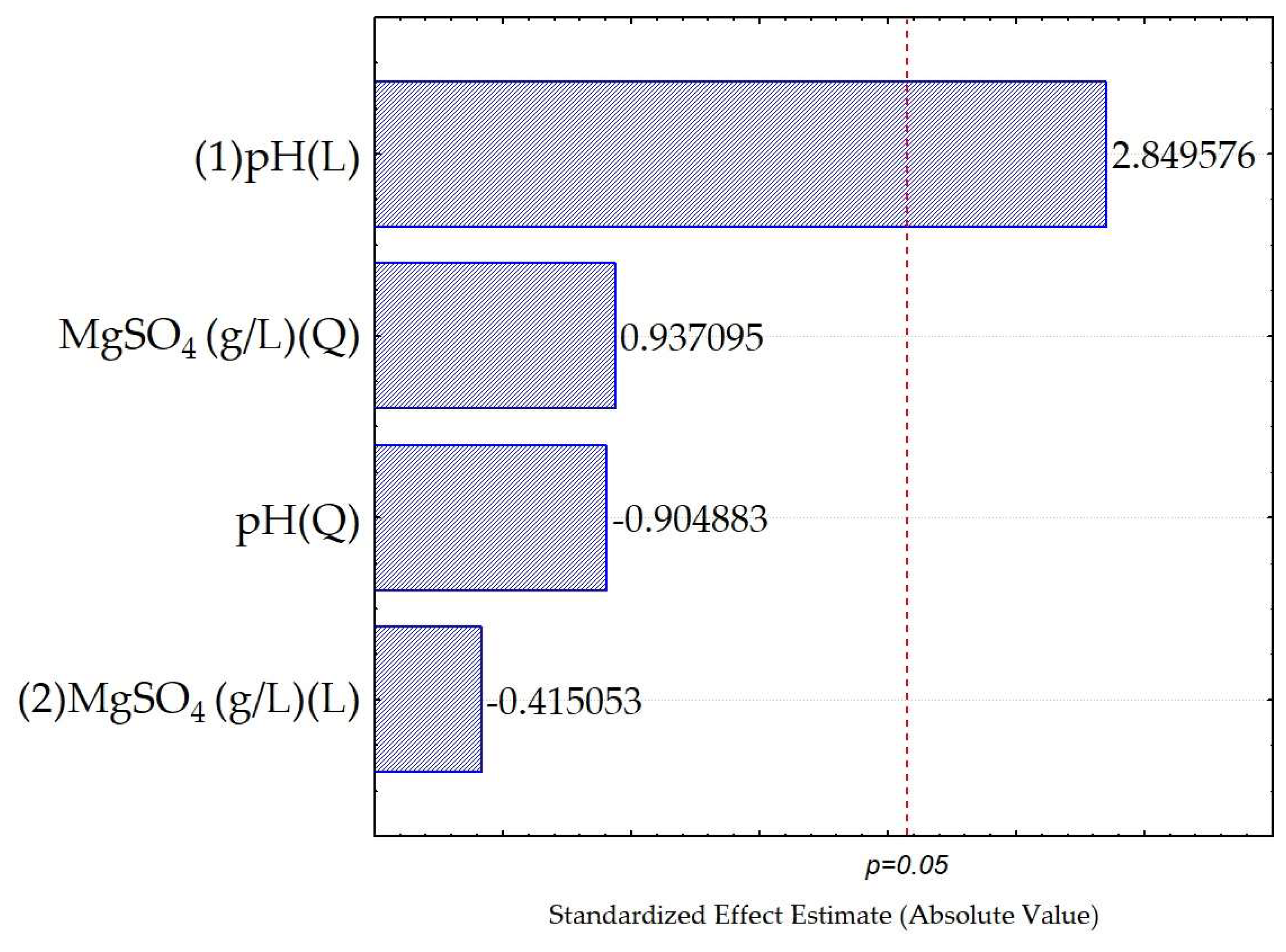 Fermentation 11 00229 g004