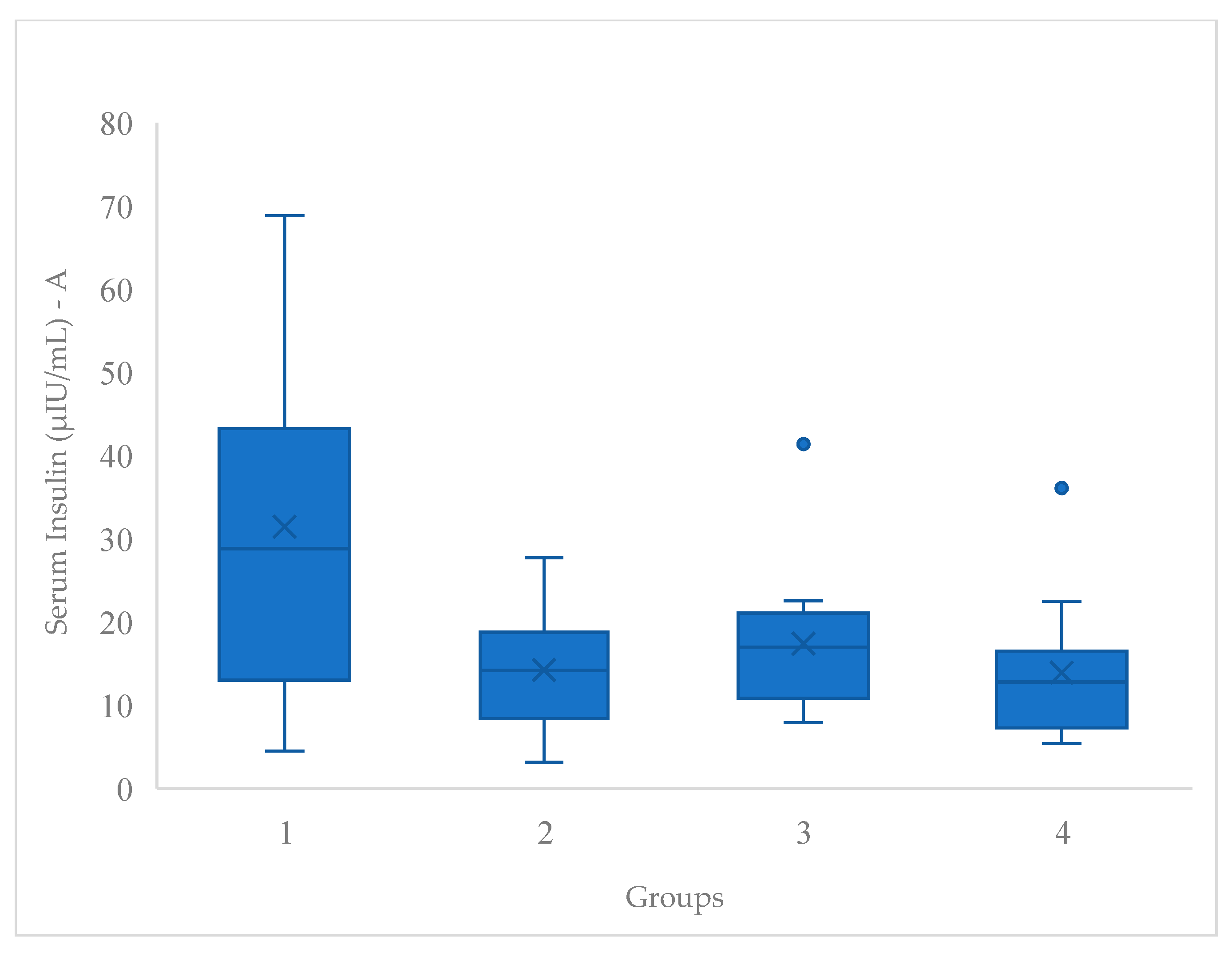 Fermentation 11 00231 g002