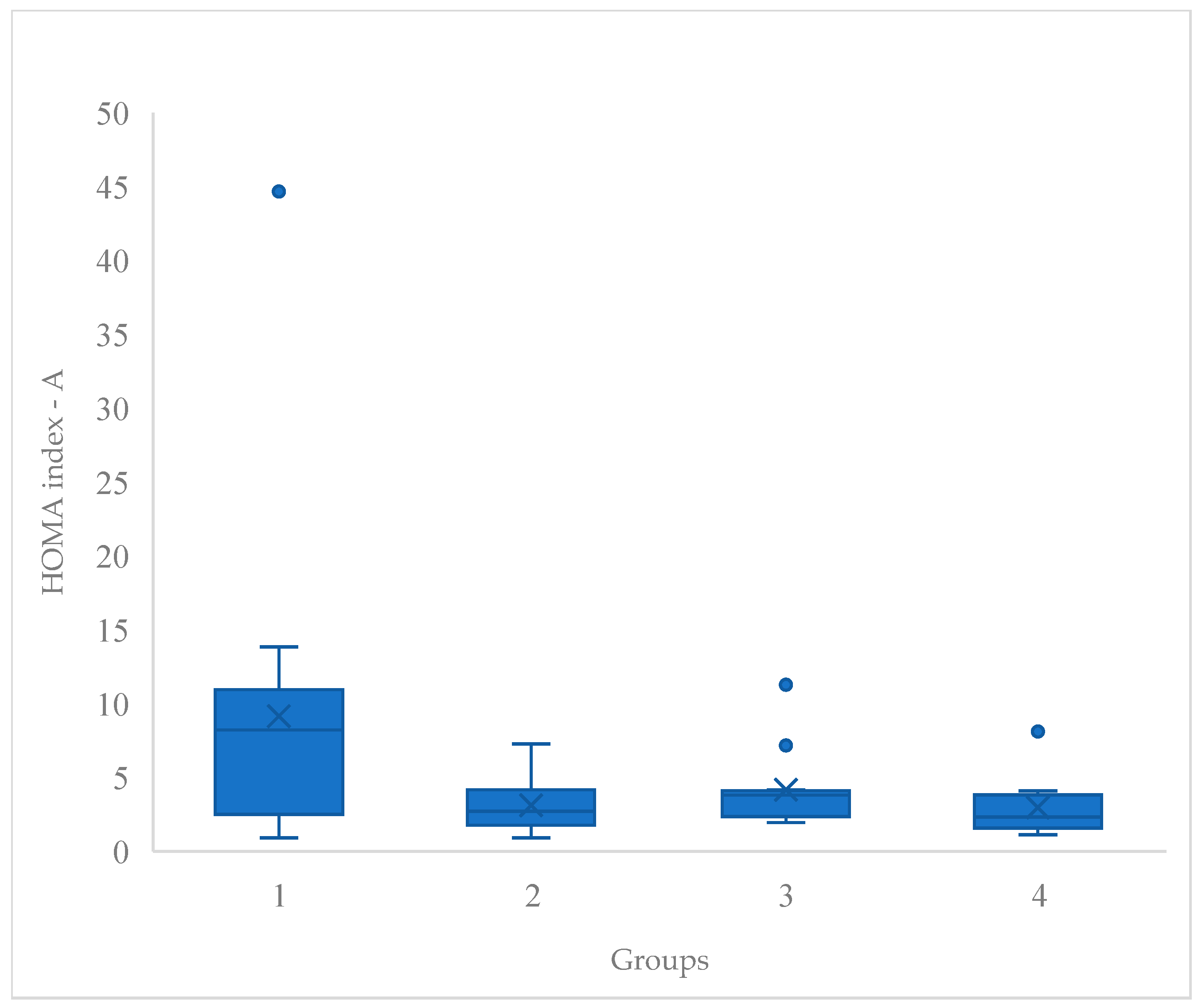 Fermentation 11 00231 g003