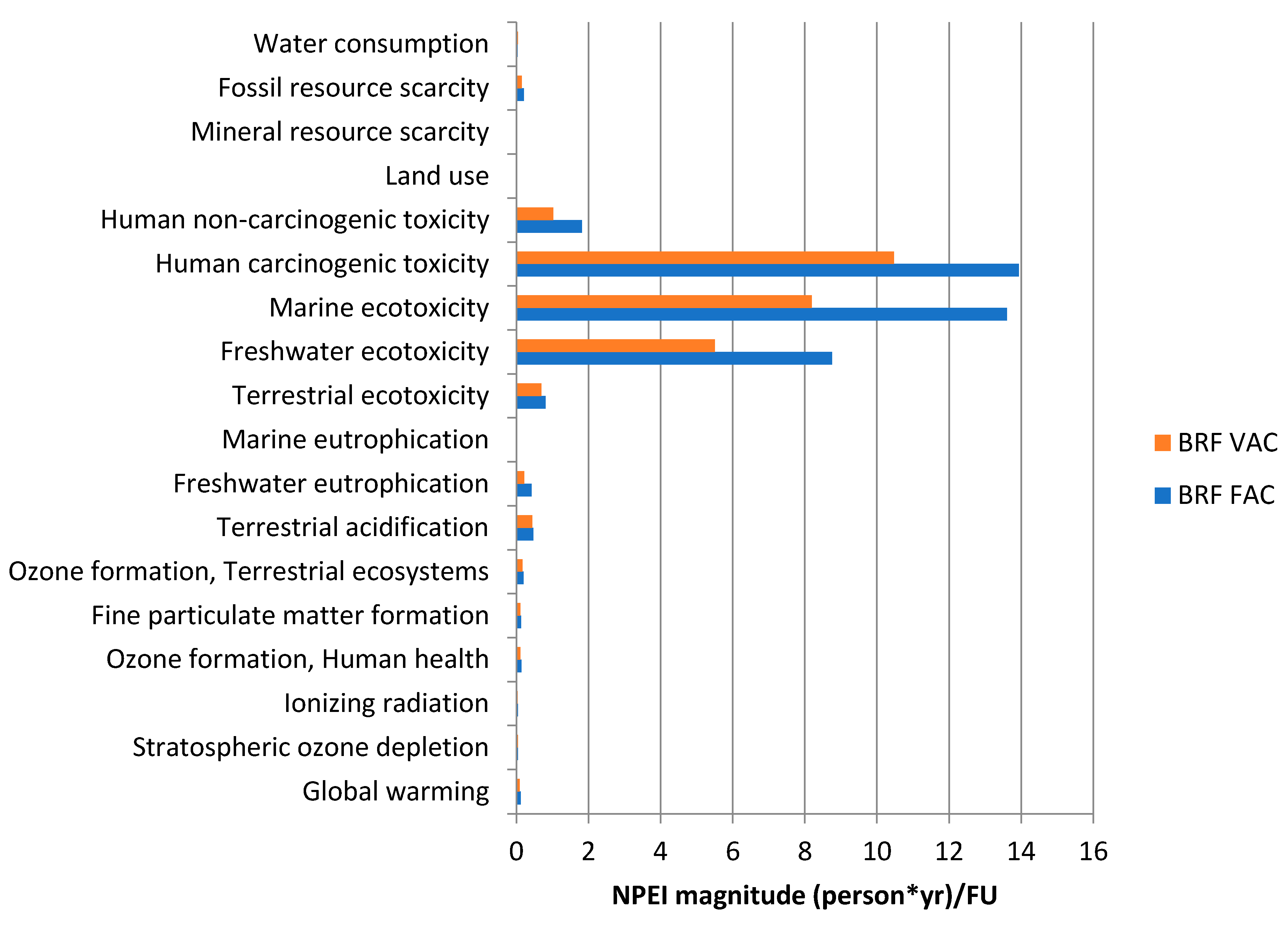 Fermentation 11 00232 g006