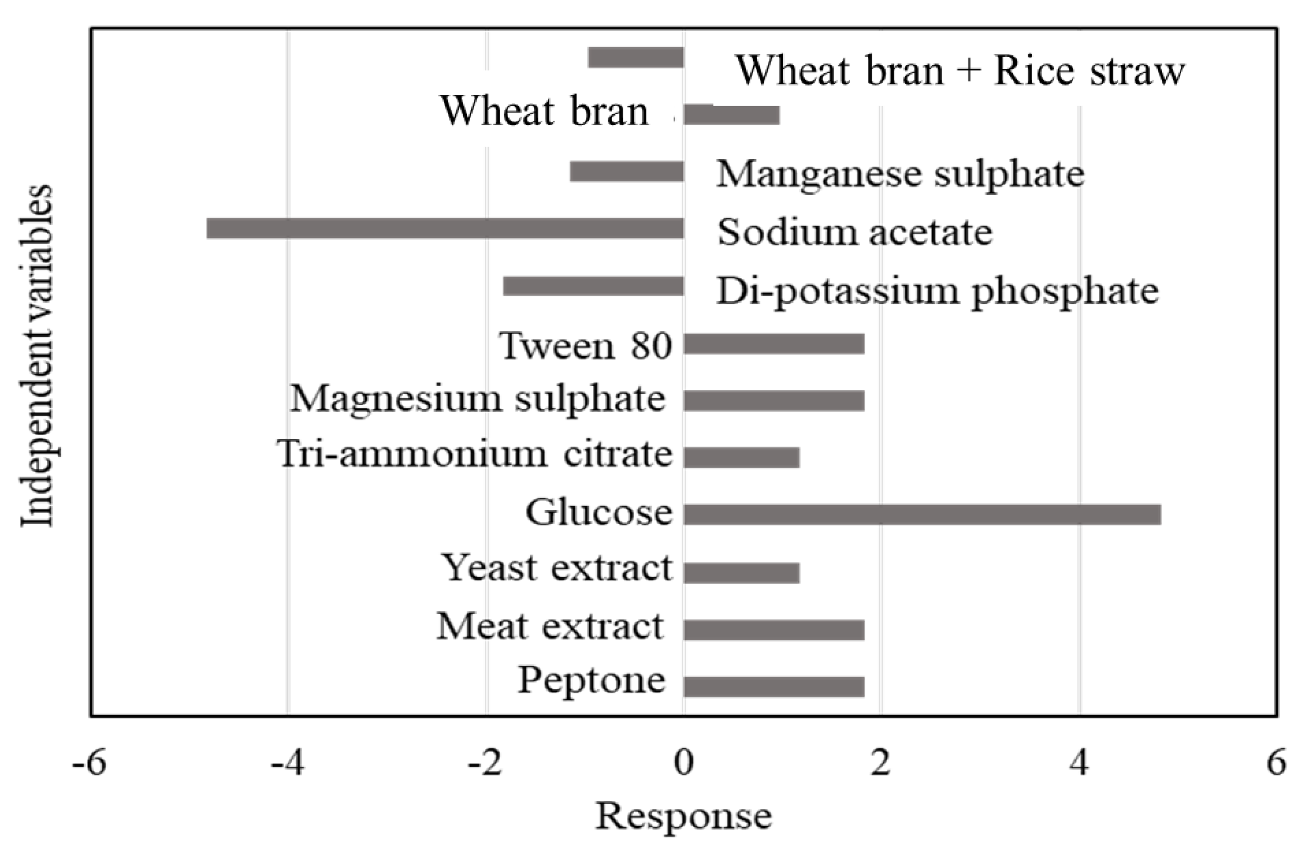 Fermentation 11 00233 g001