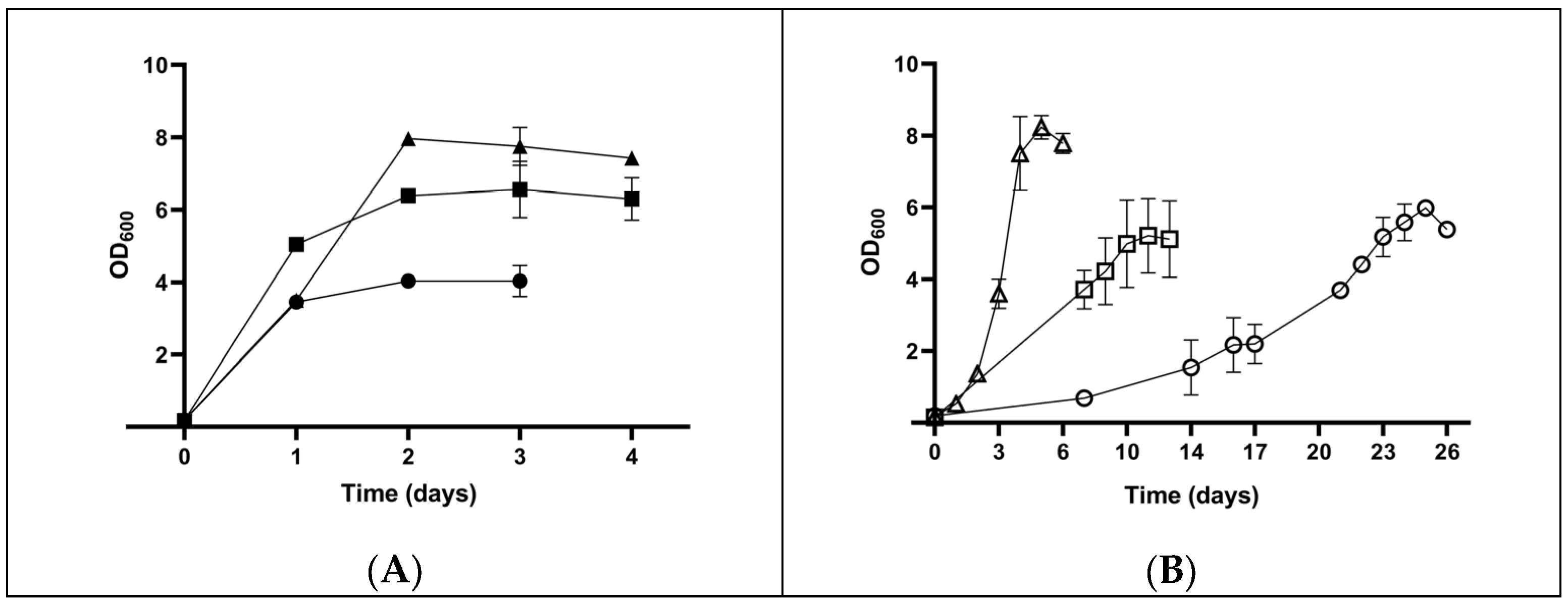 Fermentation 11 00237 g001