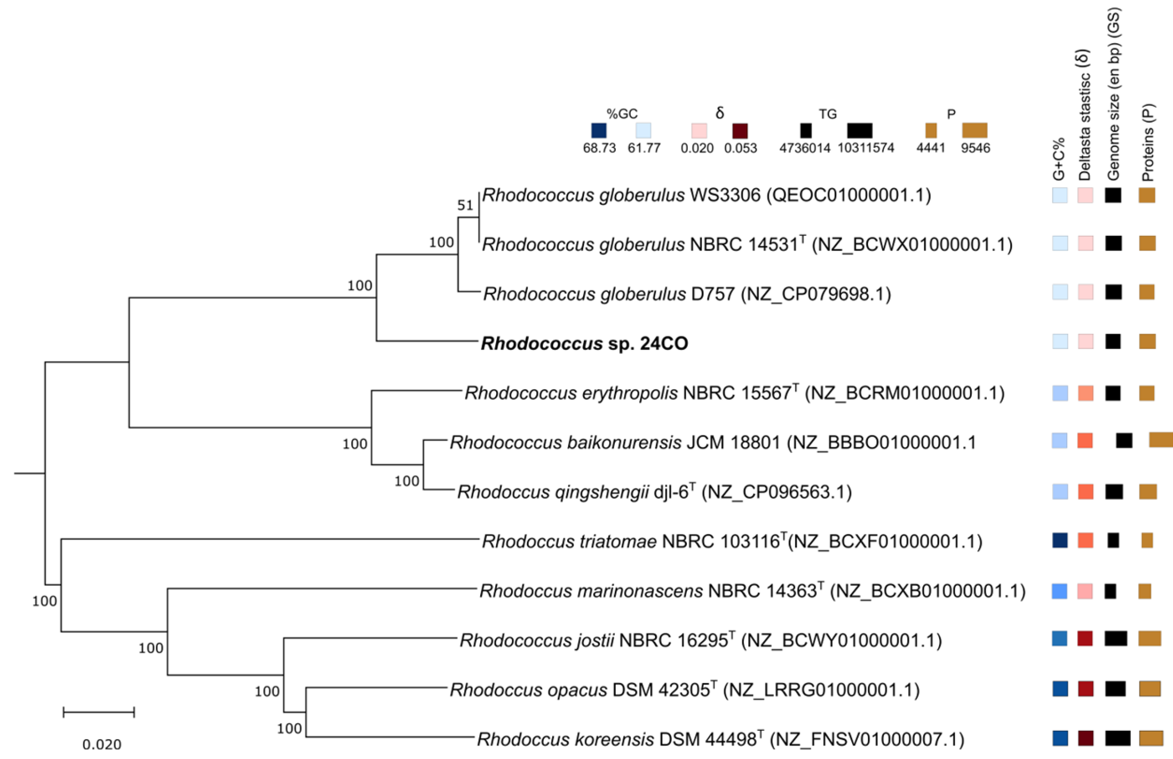 Fermentation 11 00237 g002