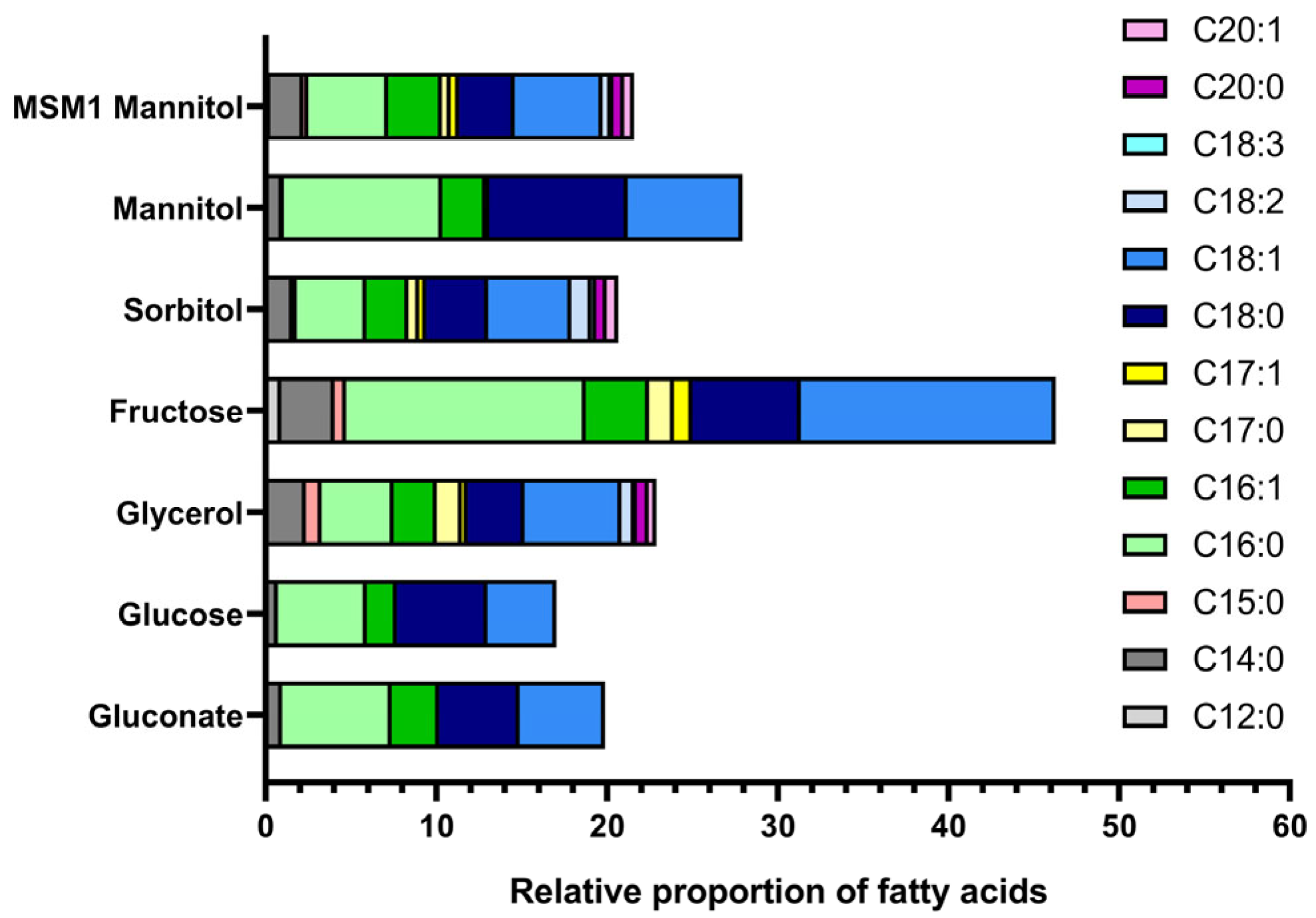 Fermentation 11 00237 g004