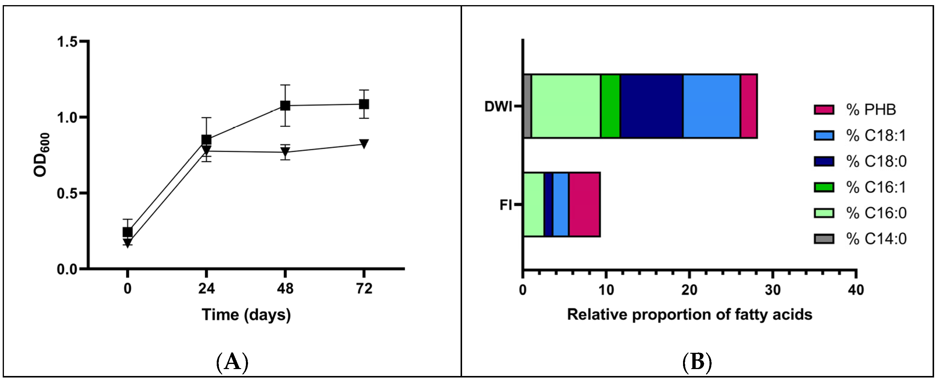 Fermentation 11 00237 g006