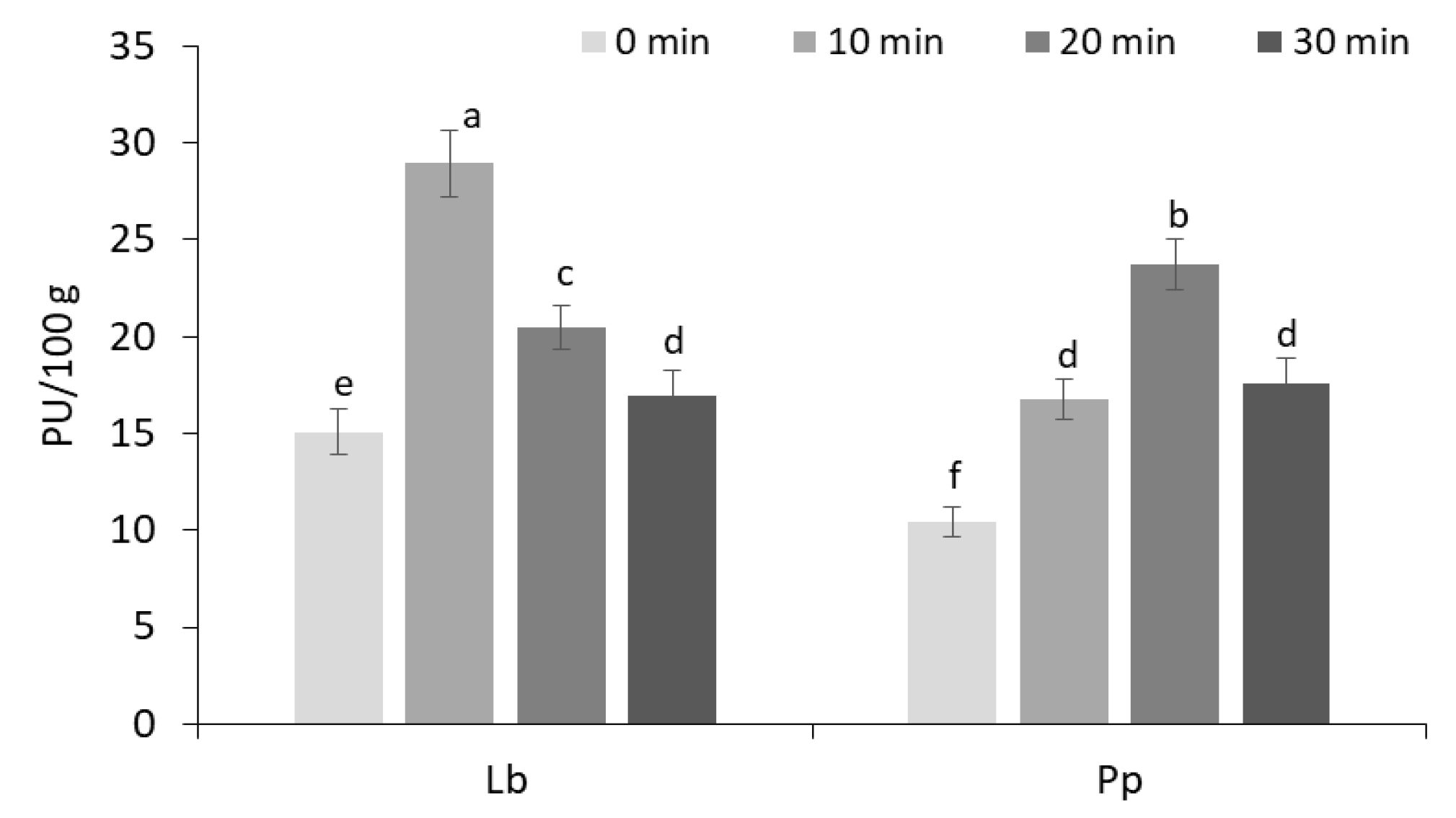 Fermentation 11 00238 g001