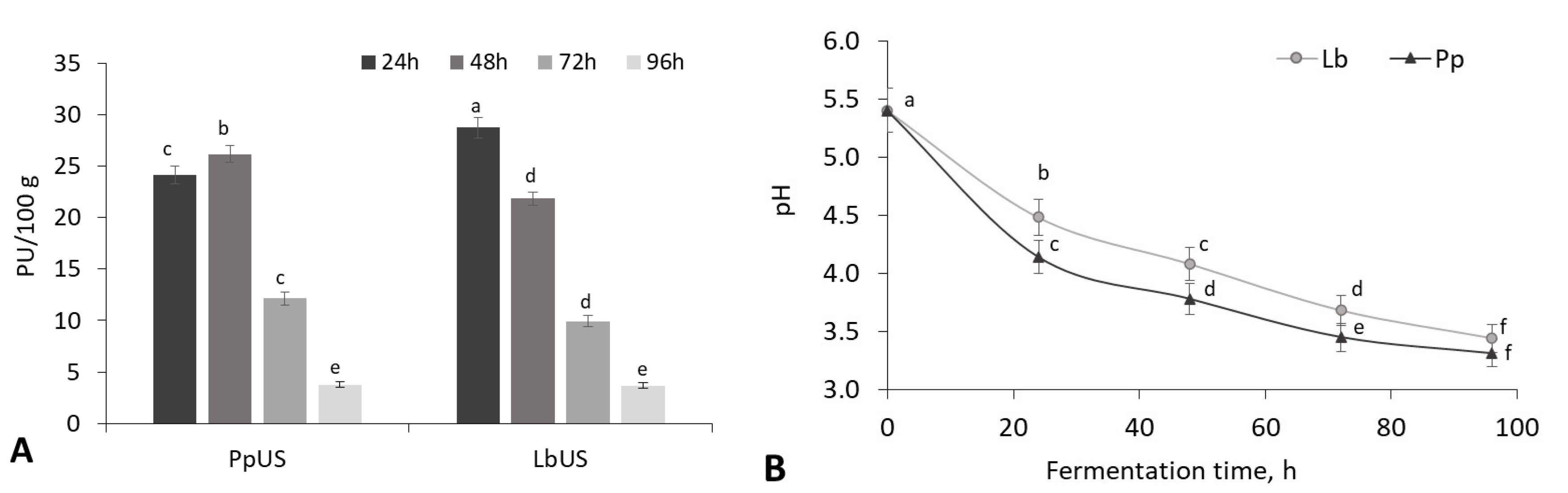 Fermentation 11 00238 g002