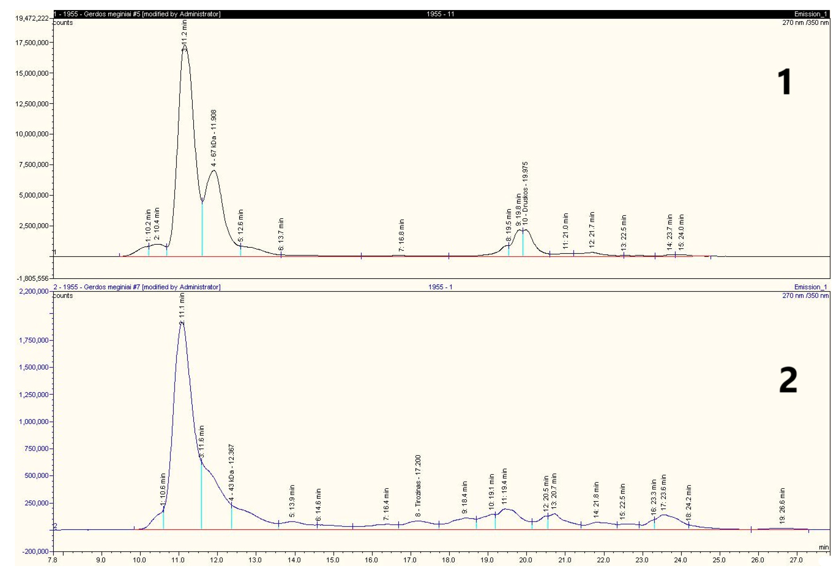 Fermentation 11 00238 g004