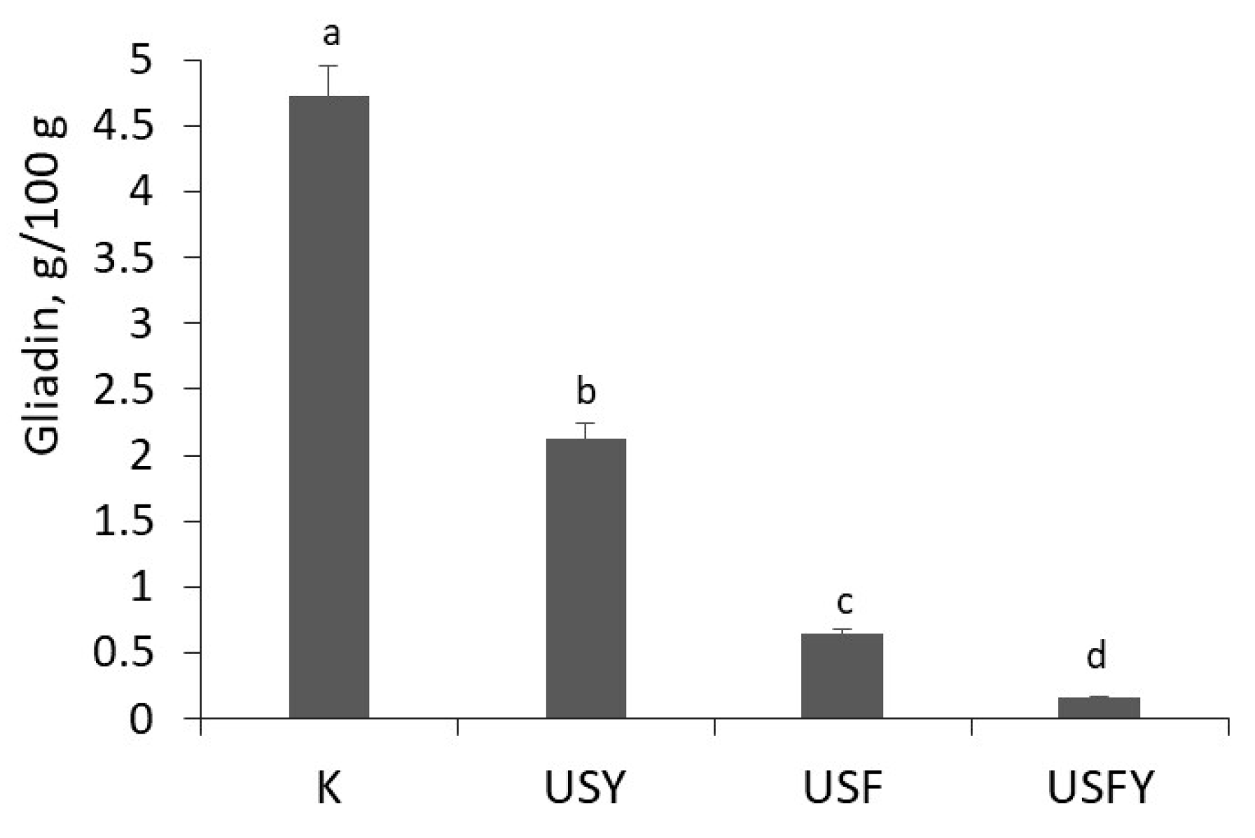 Fermentation 11 00238 g005