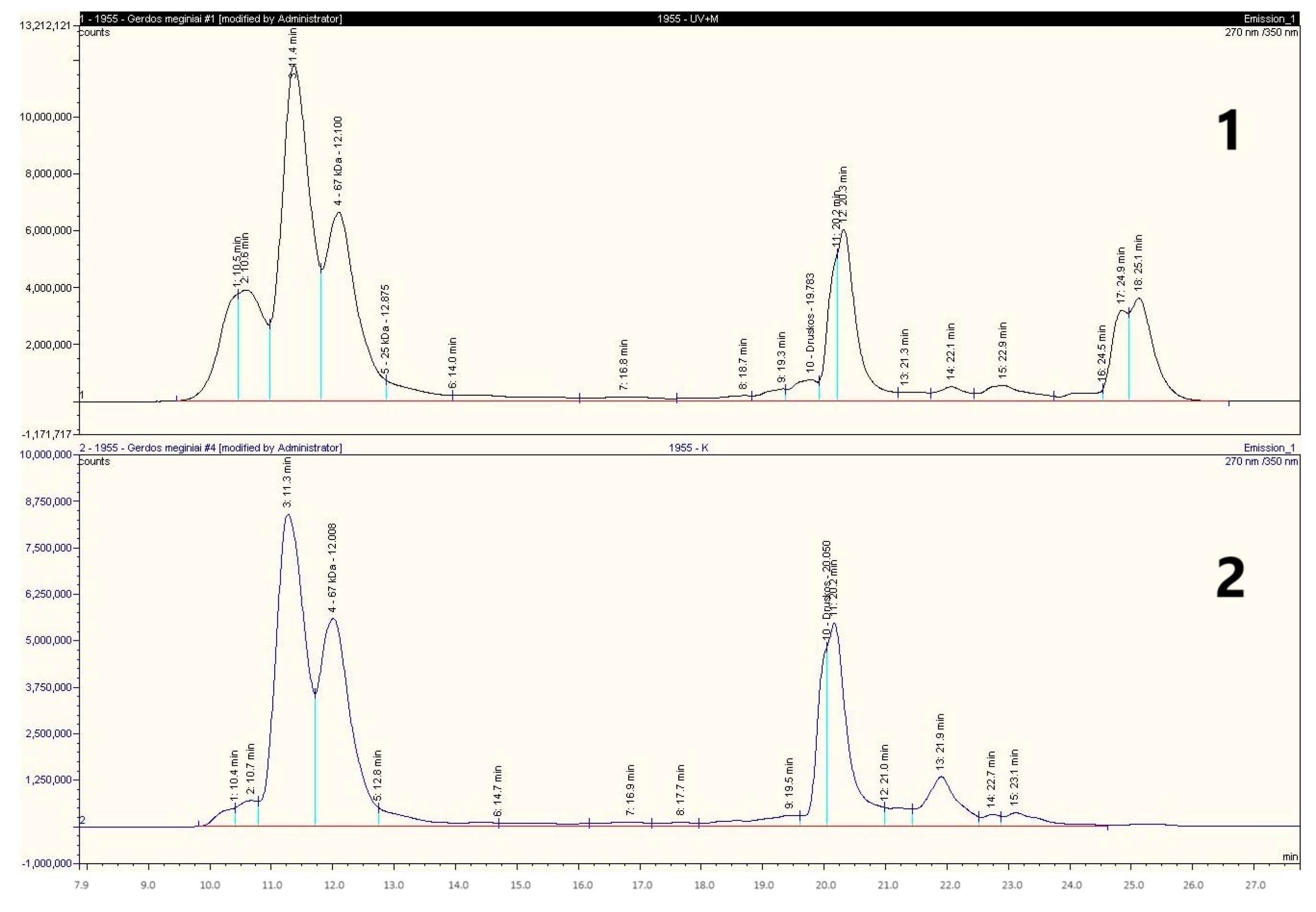 Fermentation 11 00238 g006