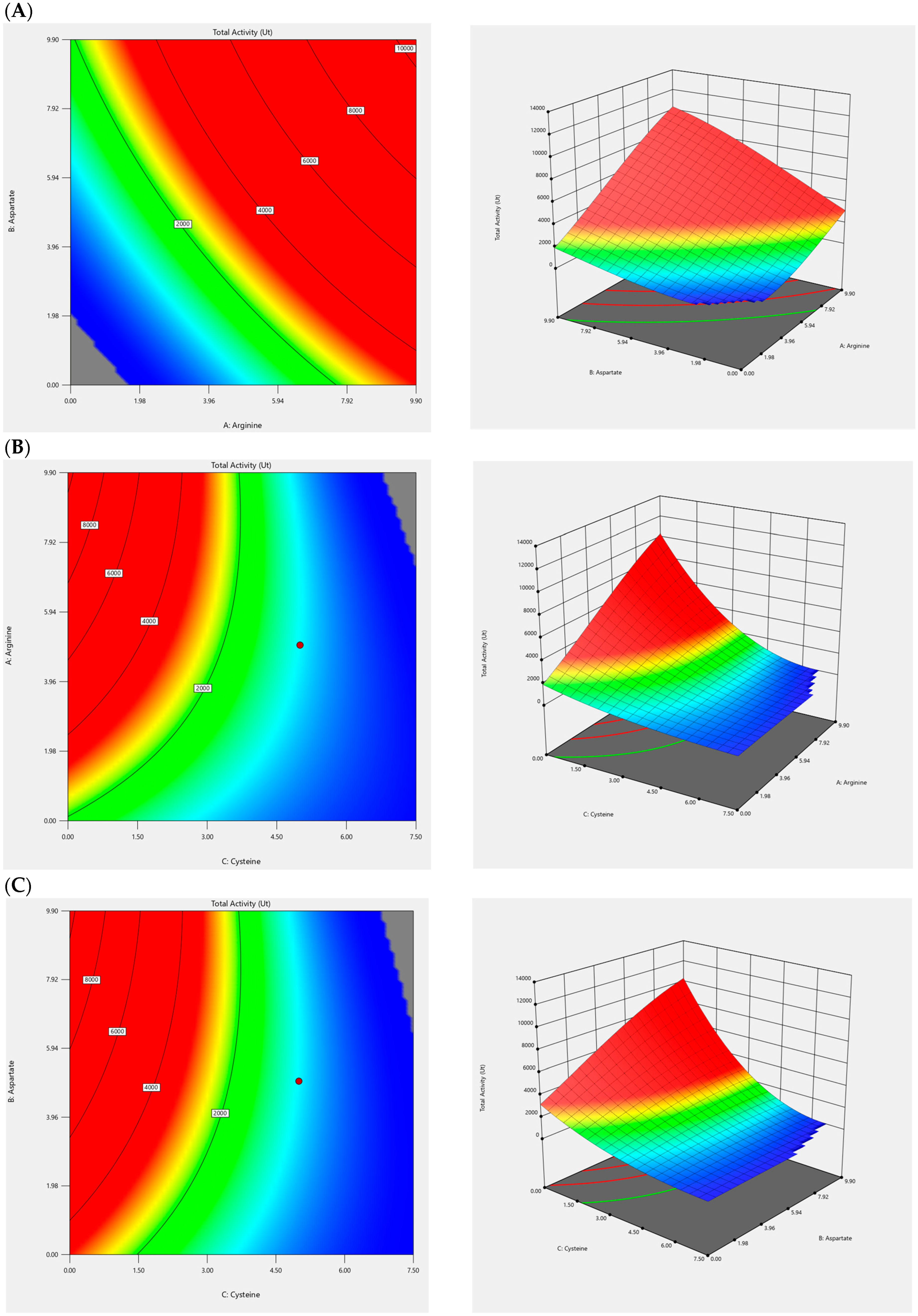 Fermentation 11 00239 g002