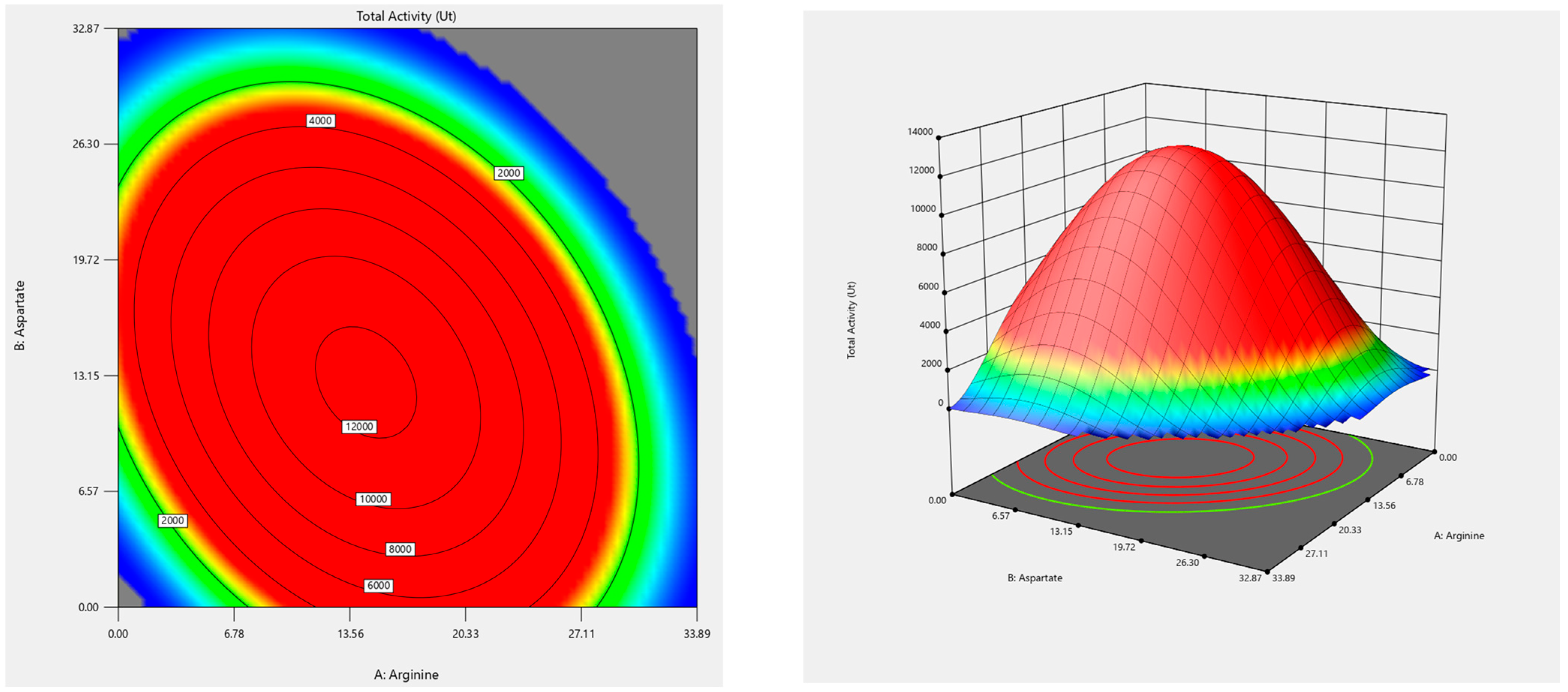 Fermentation 11 00239 g004