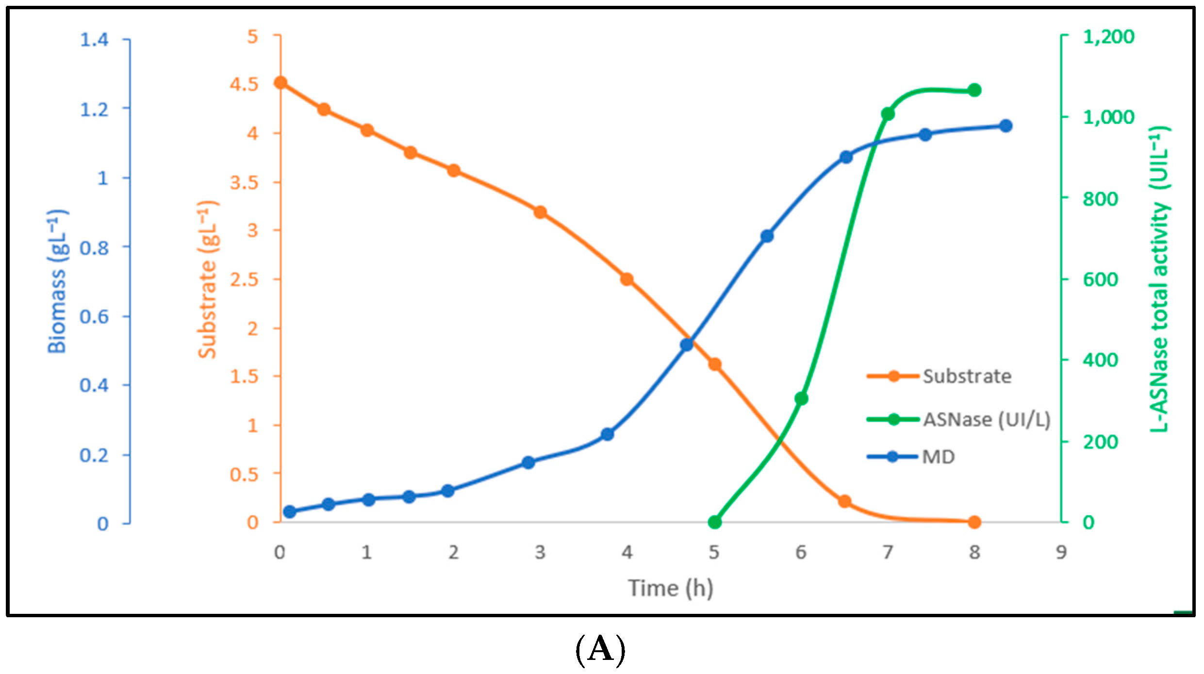 Fermentation 11 00239 g005a