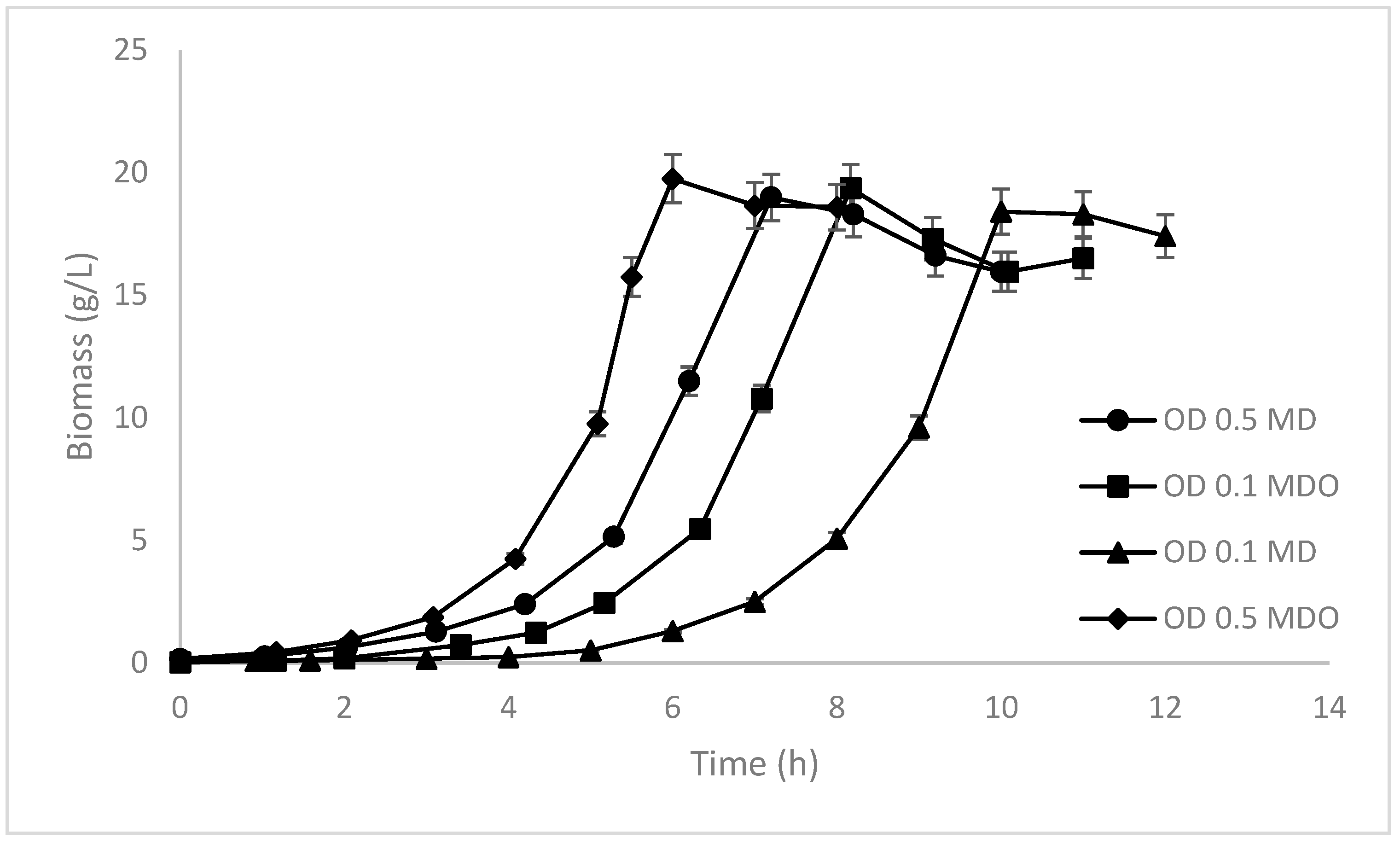 Fermentation 11 00239 g007