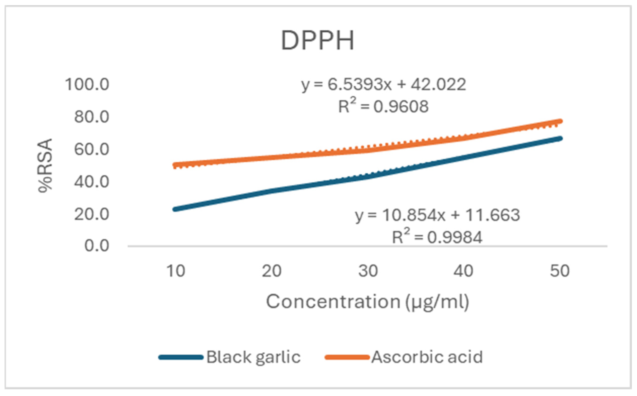 Fermentation 11 00240 g001