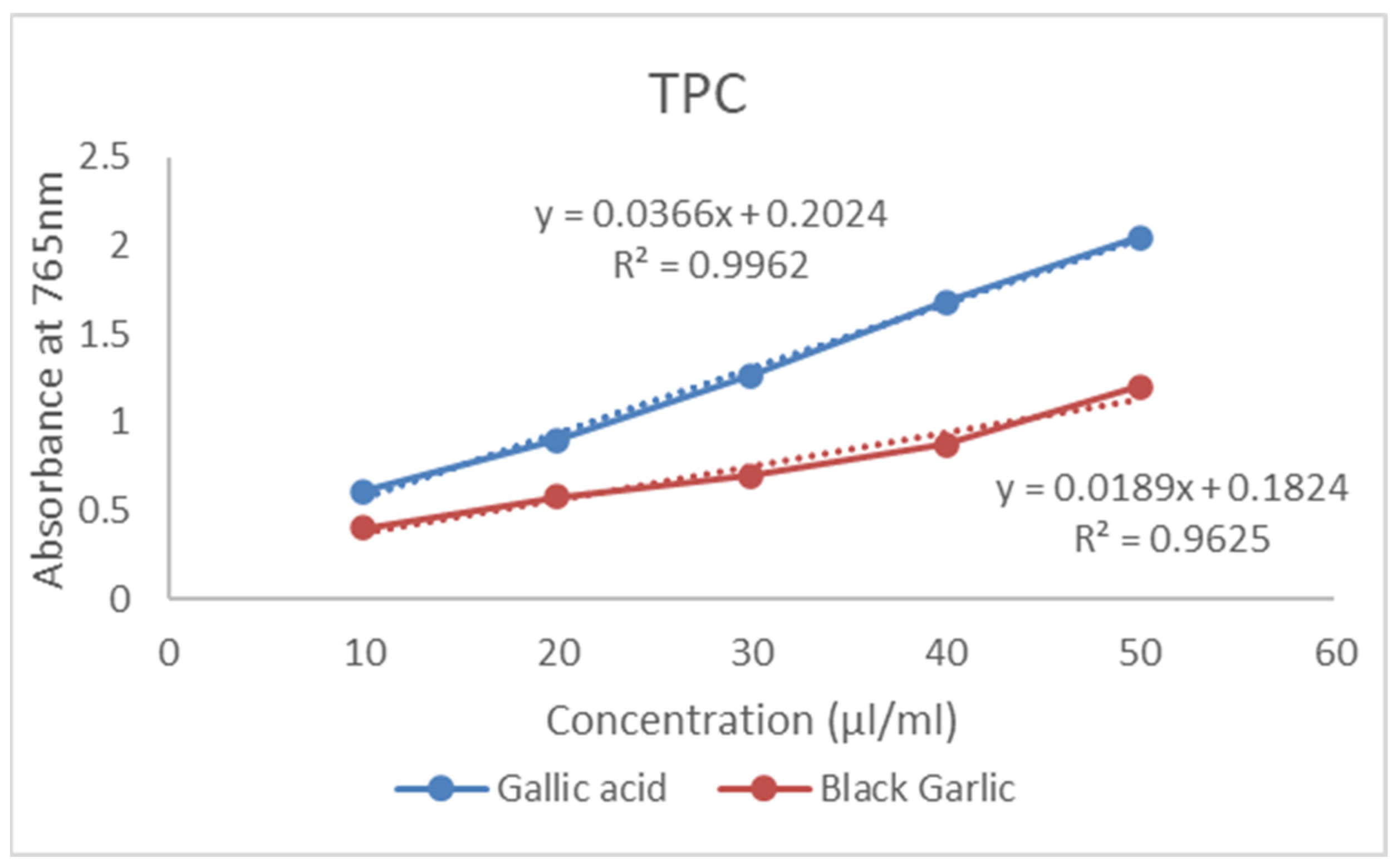 Fermentation 11 00240 g002