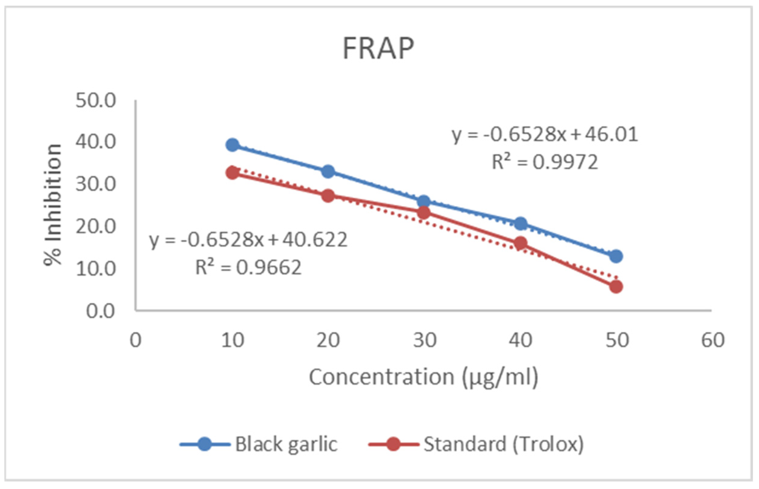 Fermentation 11 00240 g004