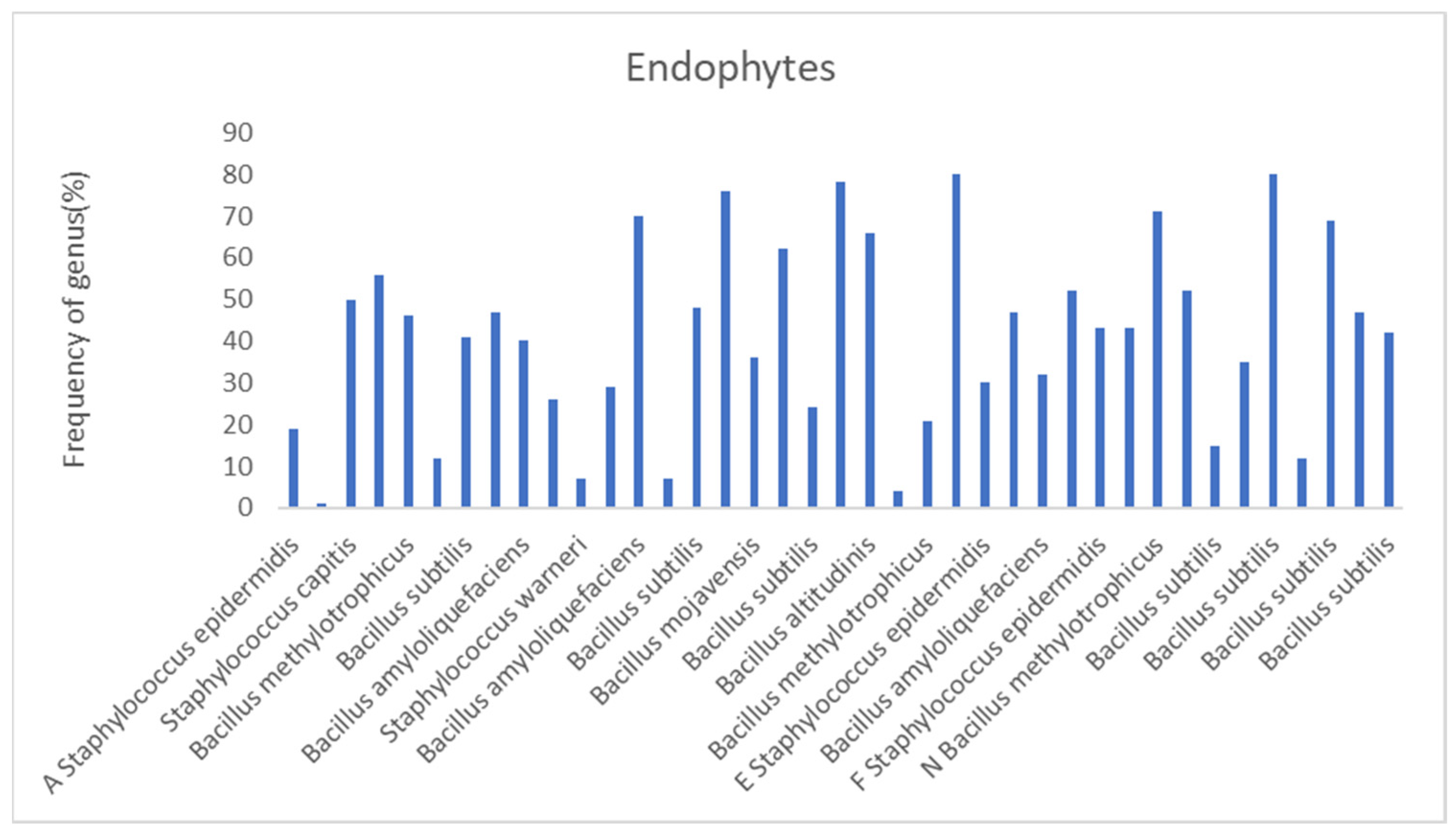 Fermentation 11 00240 g005