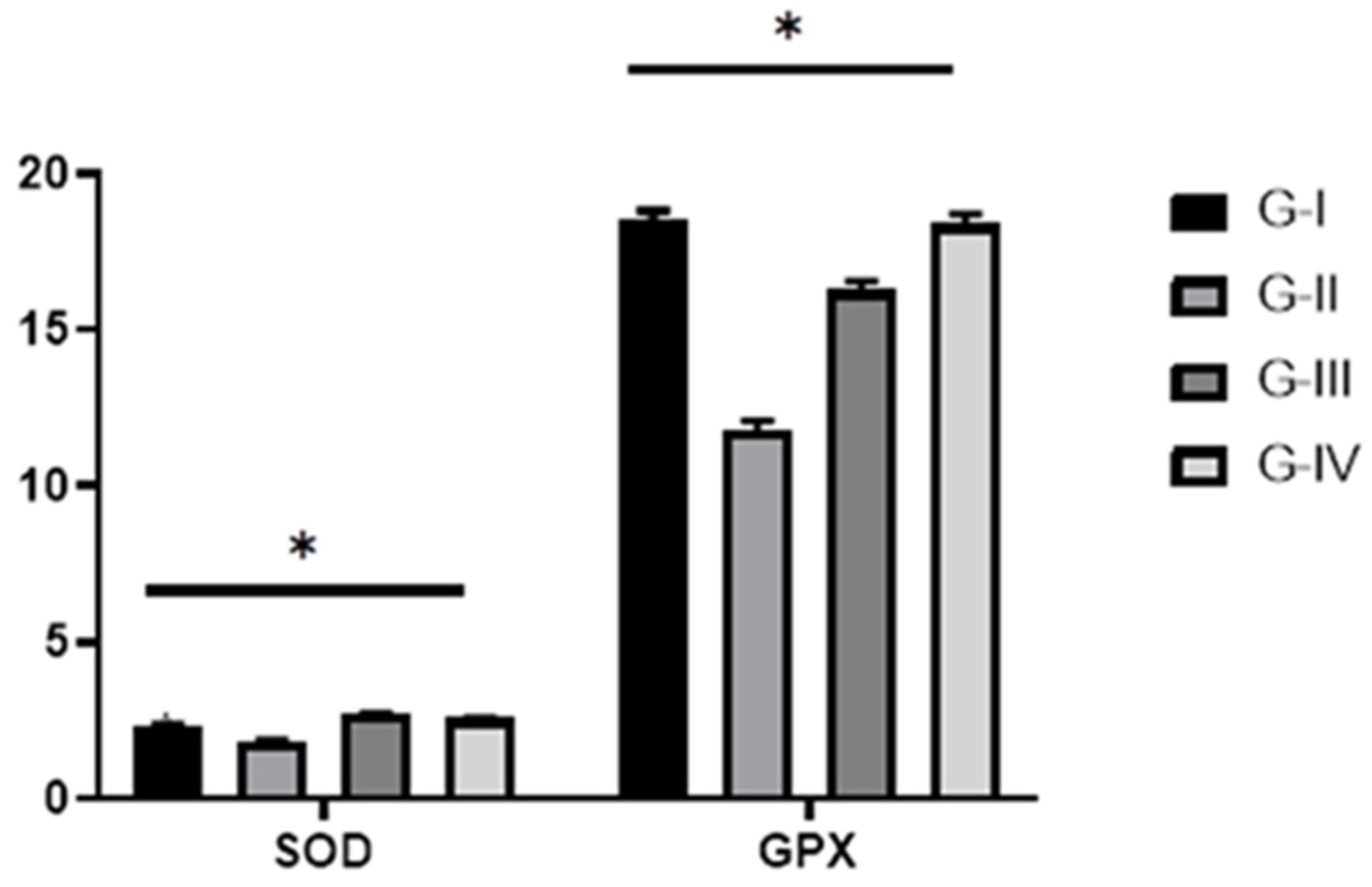 Fermentation 11 00240 g006