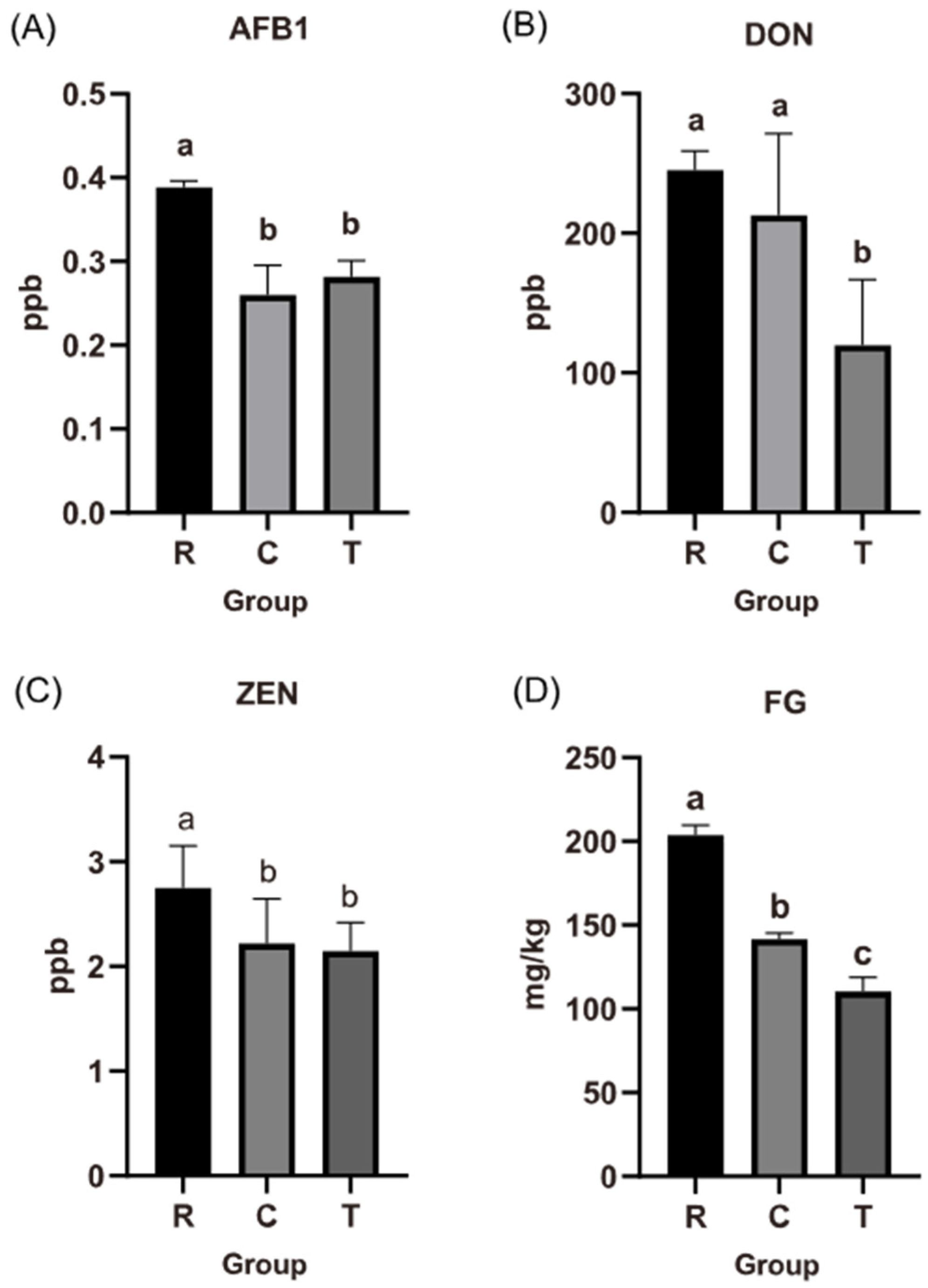 Fermentation 11 00244 g001