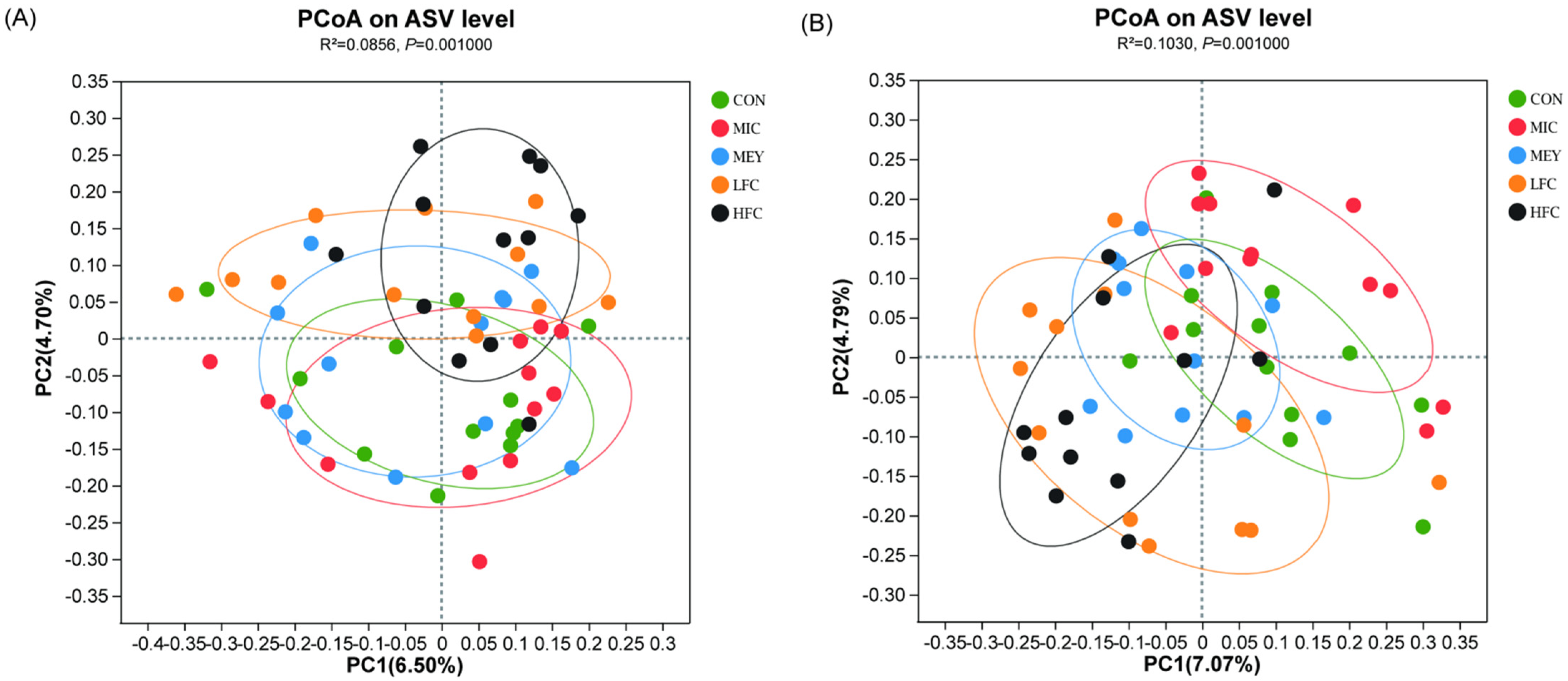 Fermentation 11 00244 g003