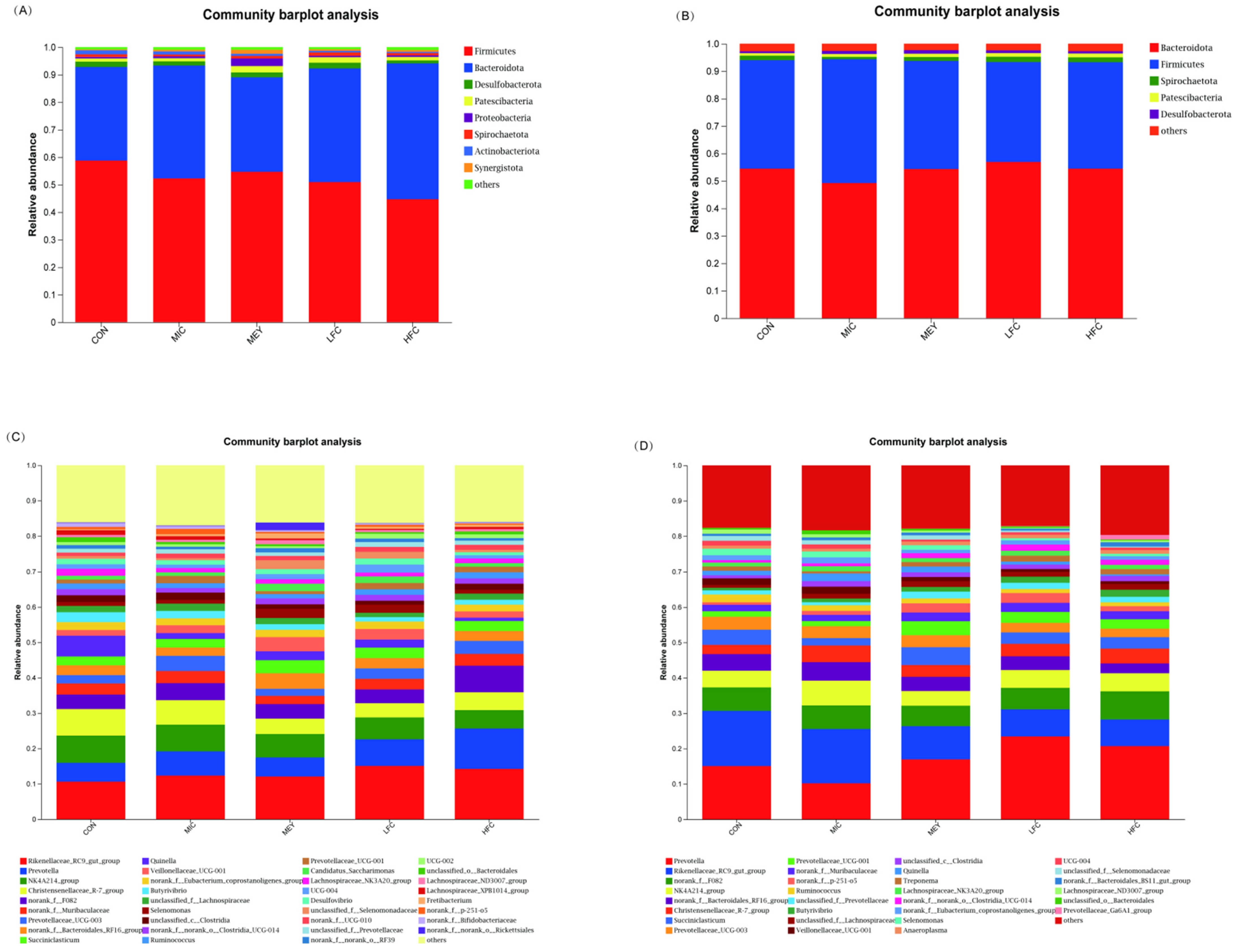 Fermentation 11 00244 g004
